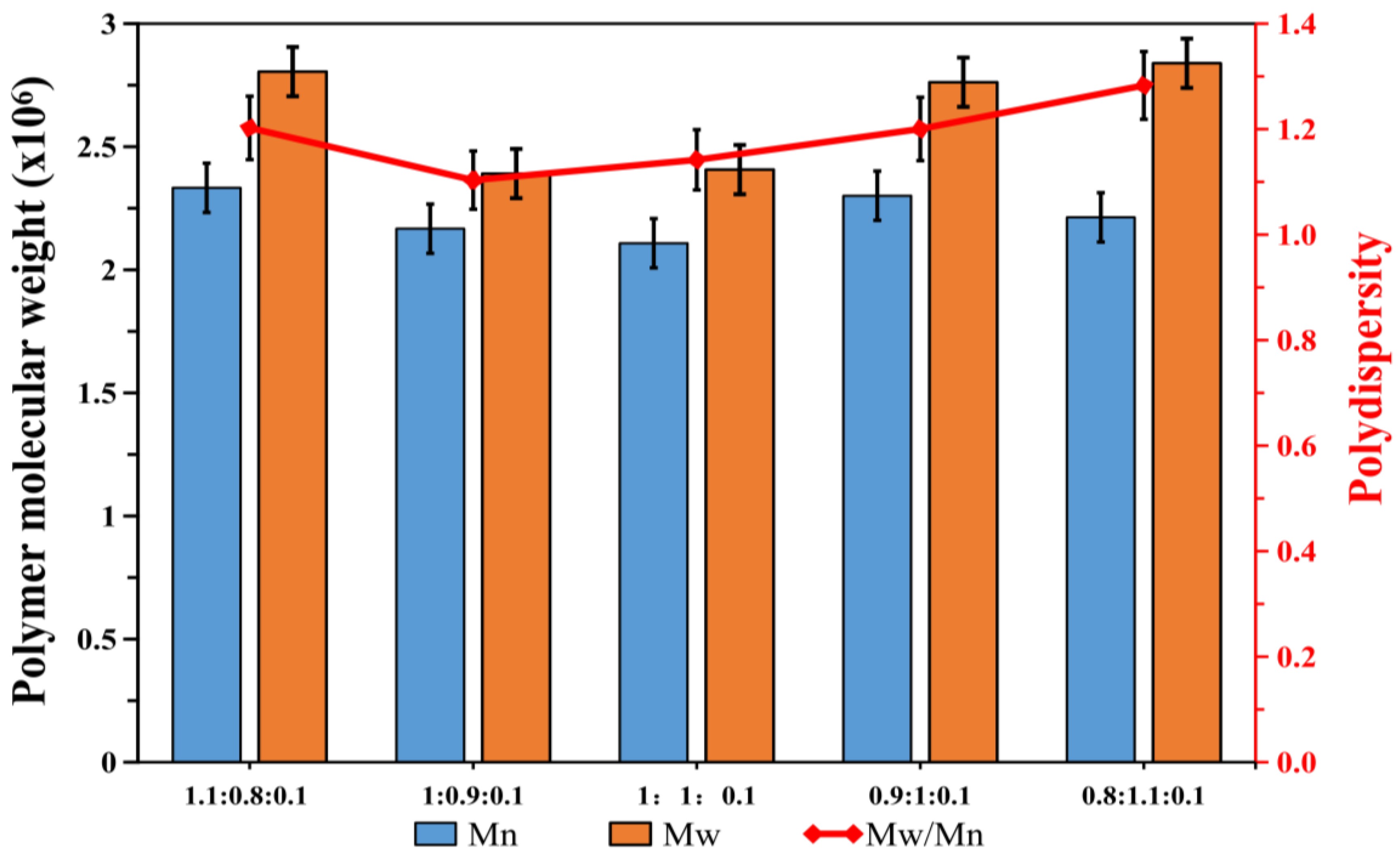 Polymers 12 01556 g004 Polymers 12 01556 g004