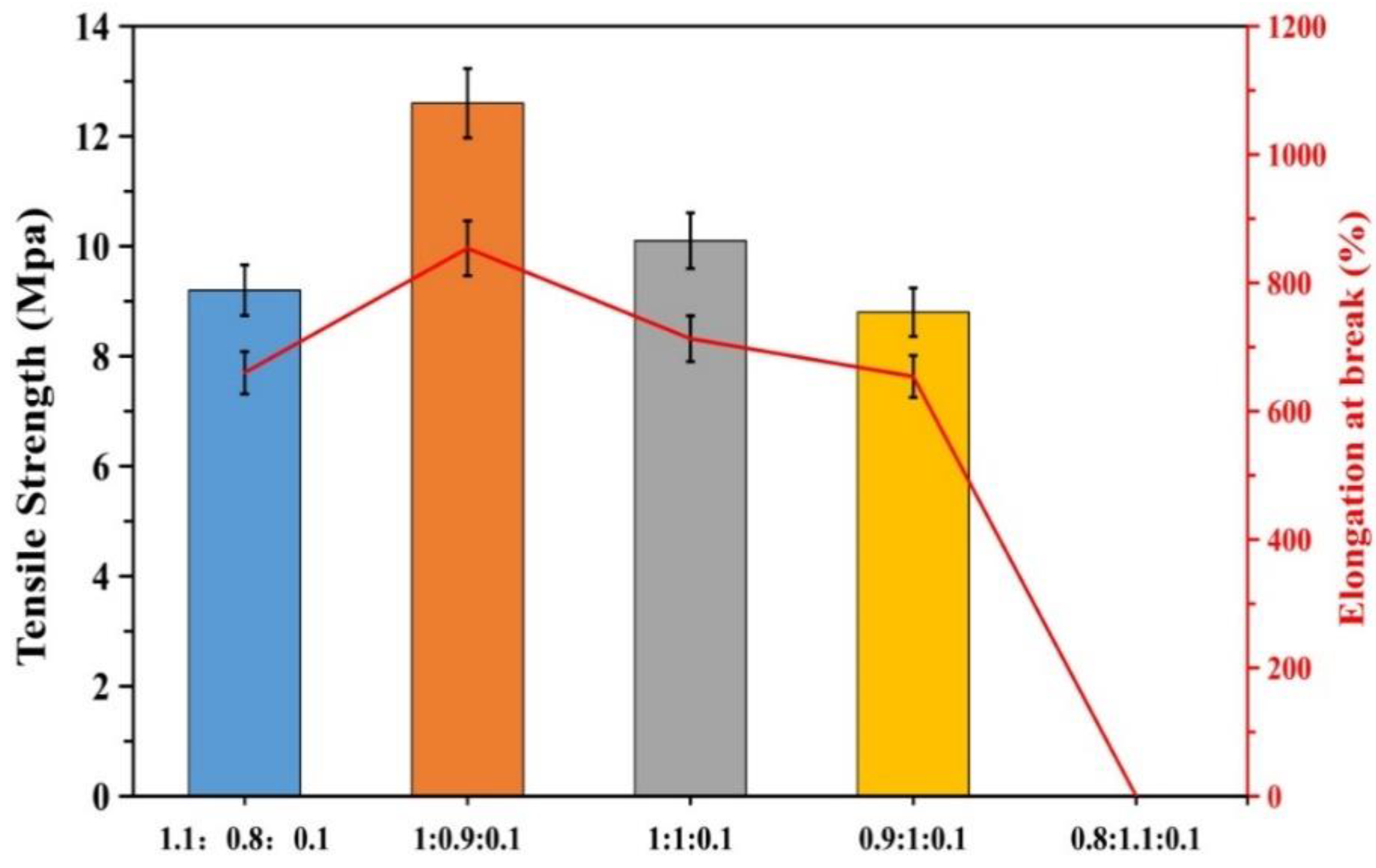 Polymers 12 01556 g007 Polymers 12 01556 g007