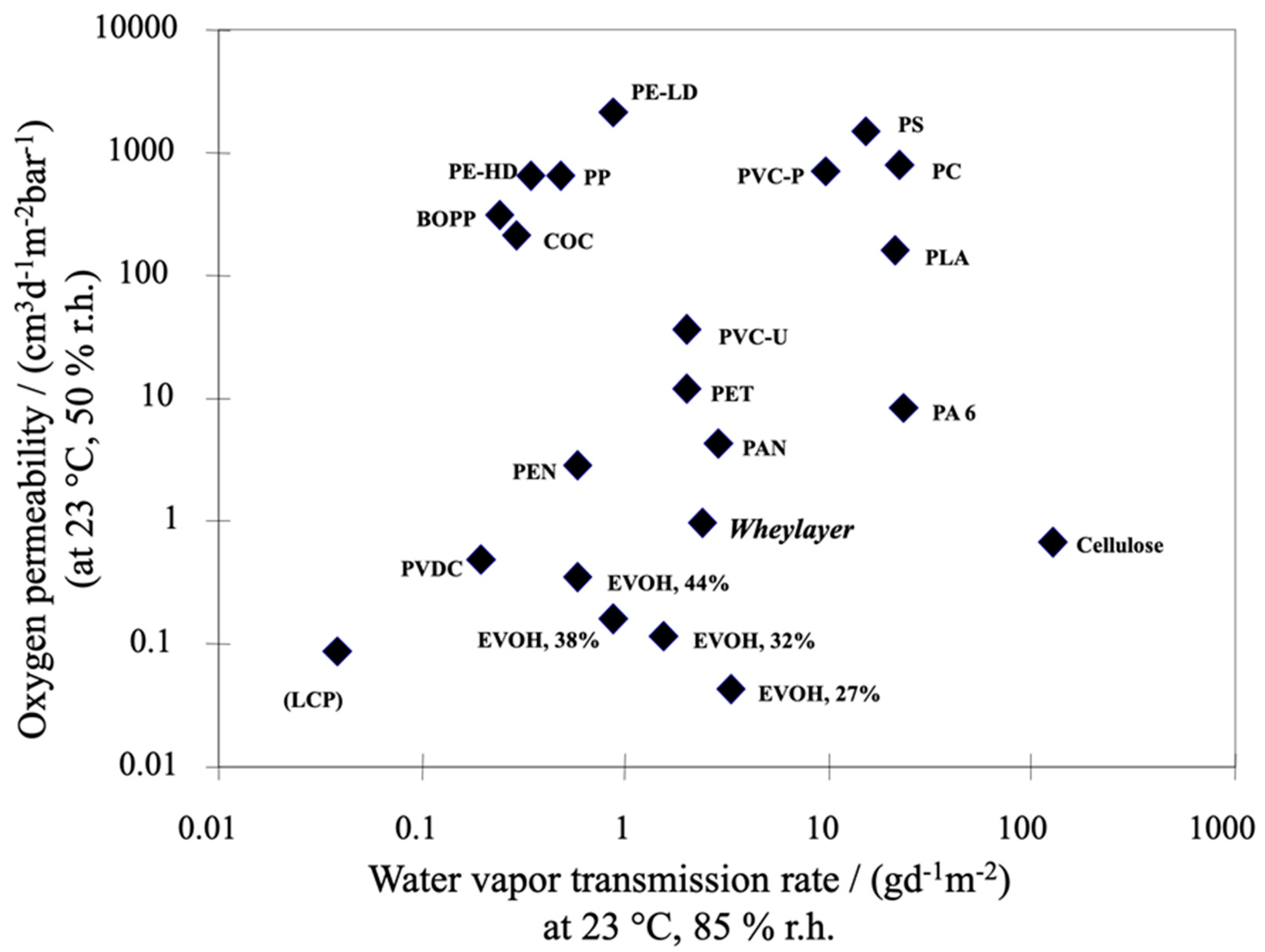 Polymers 12 01558 g002 Polymers 12 01558 g002