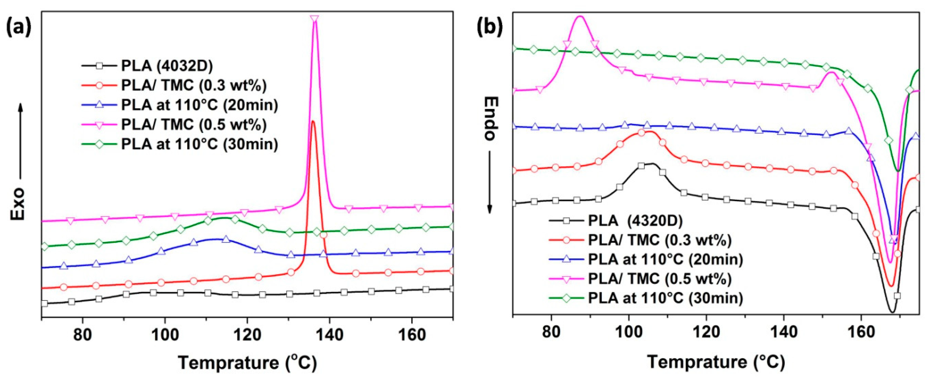 Polymers 12 01563 g003