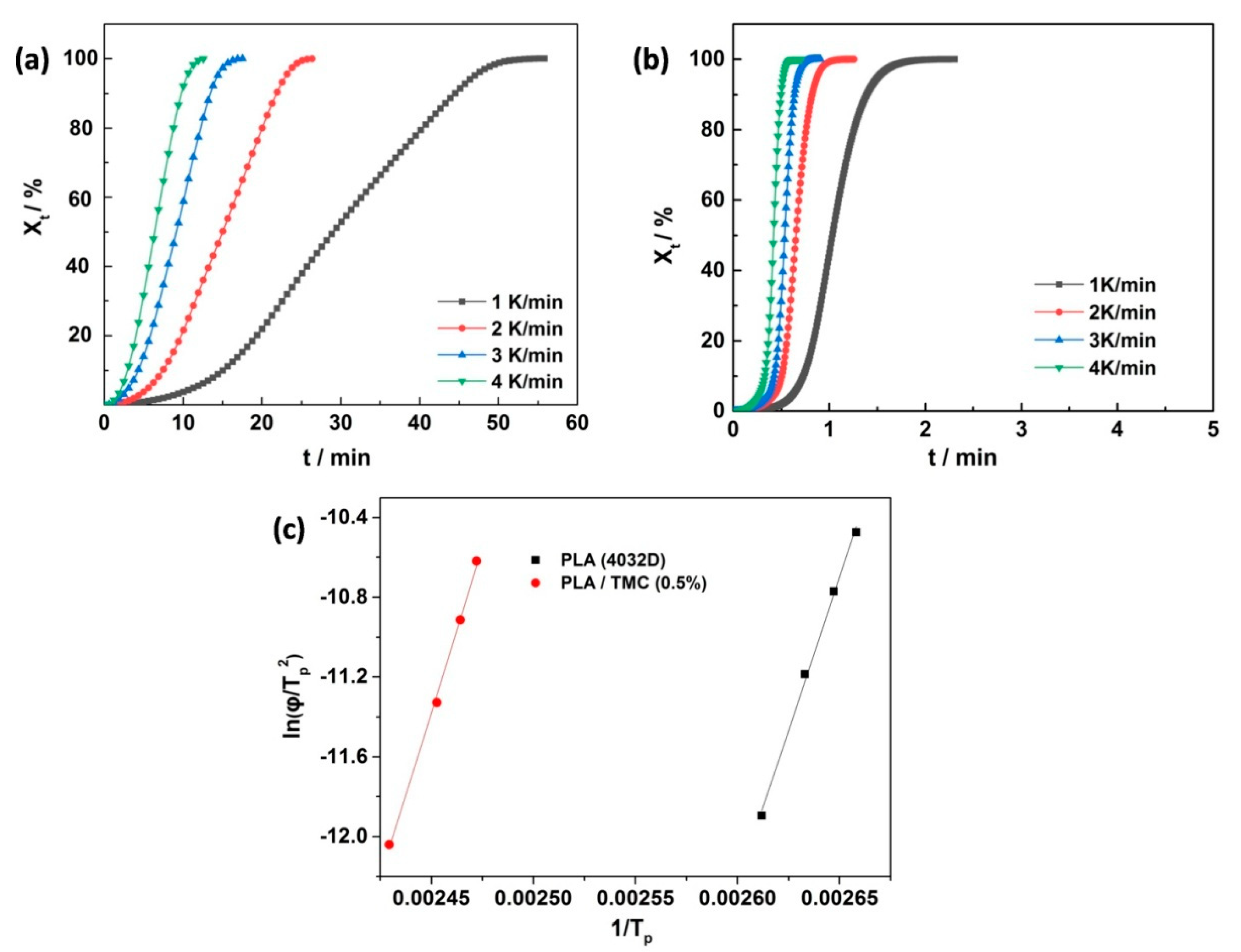 Polymers 12 01563 g004