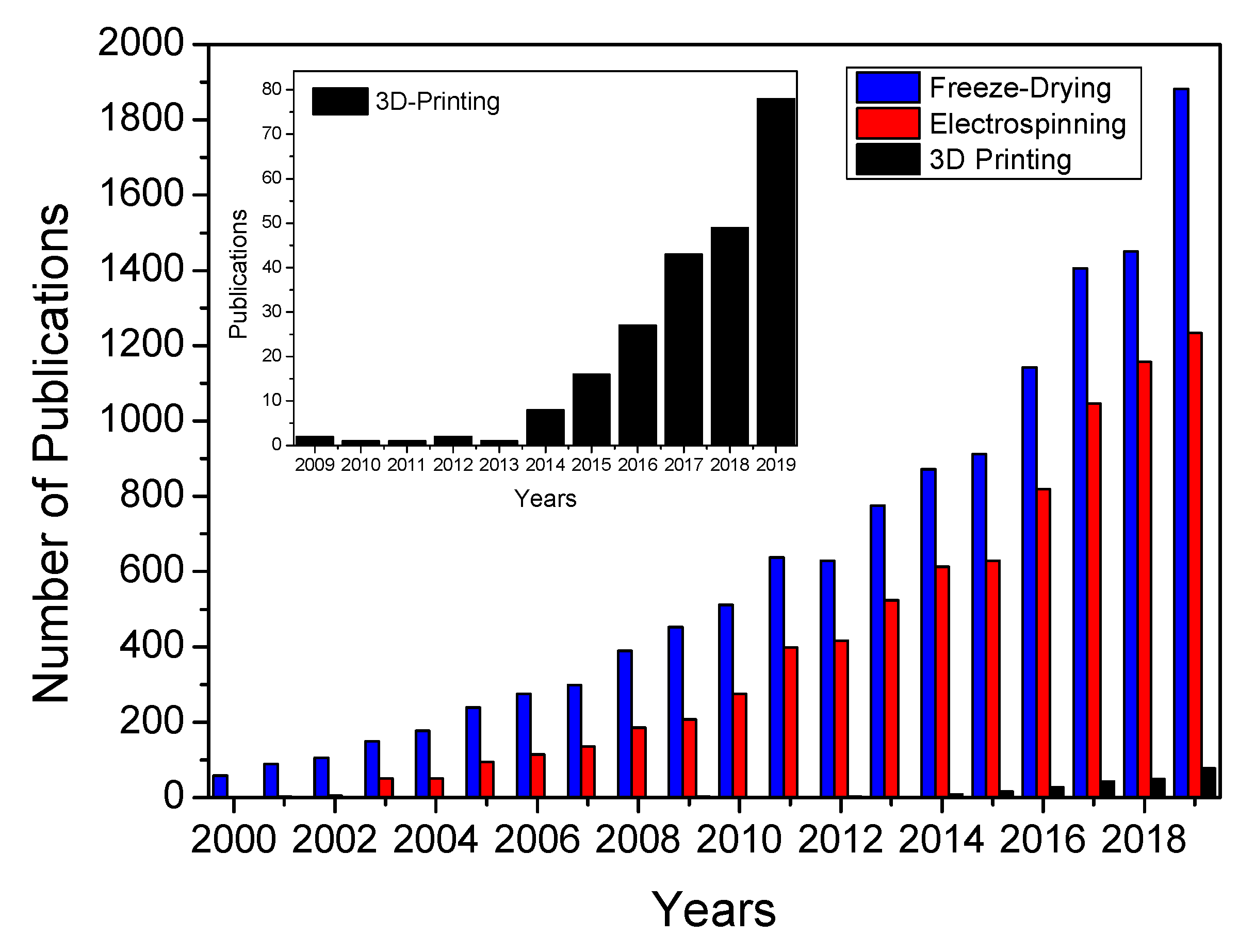 Polymers 12 01566 g006