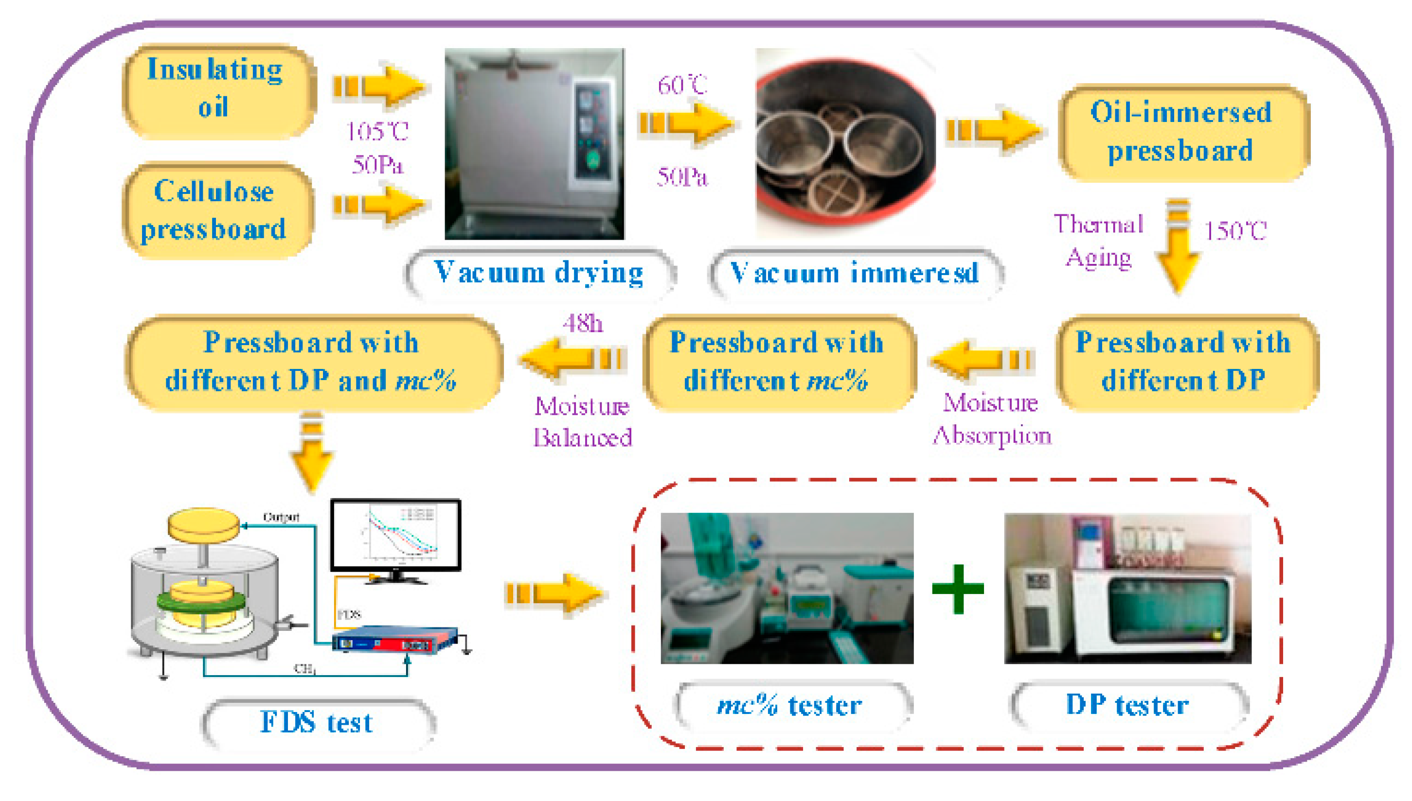 Polymers 12 01579 g001
