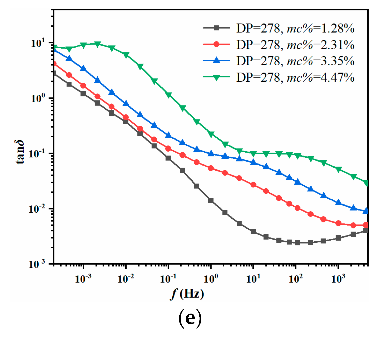 Polymers 12 01579 g002b
