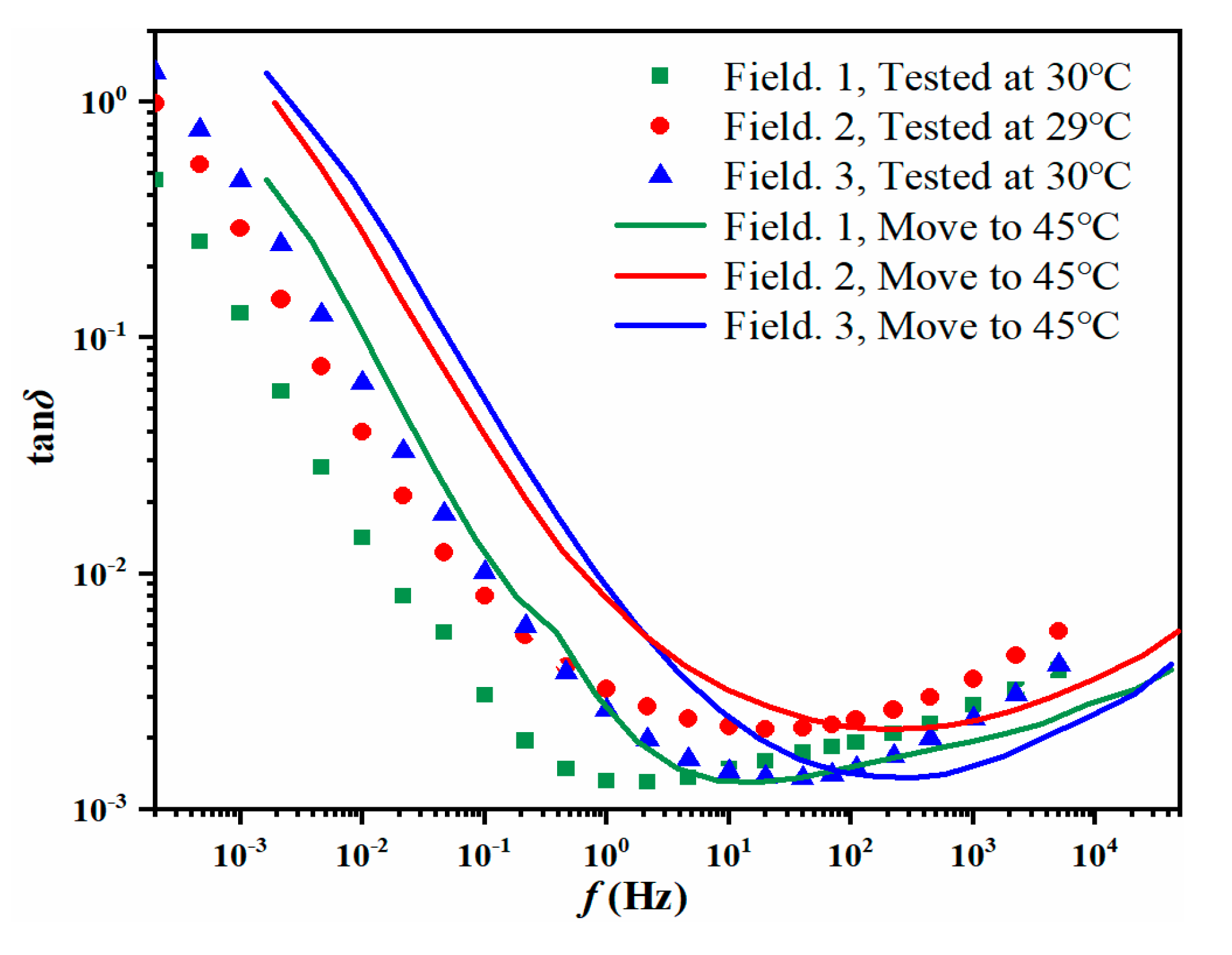 Polymers 12 01579 g009