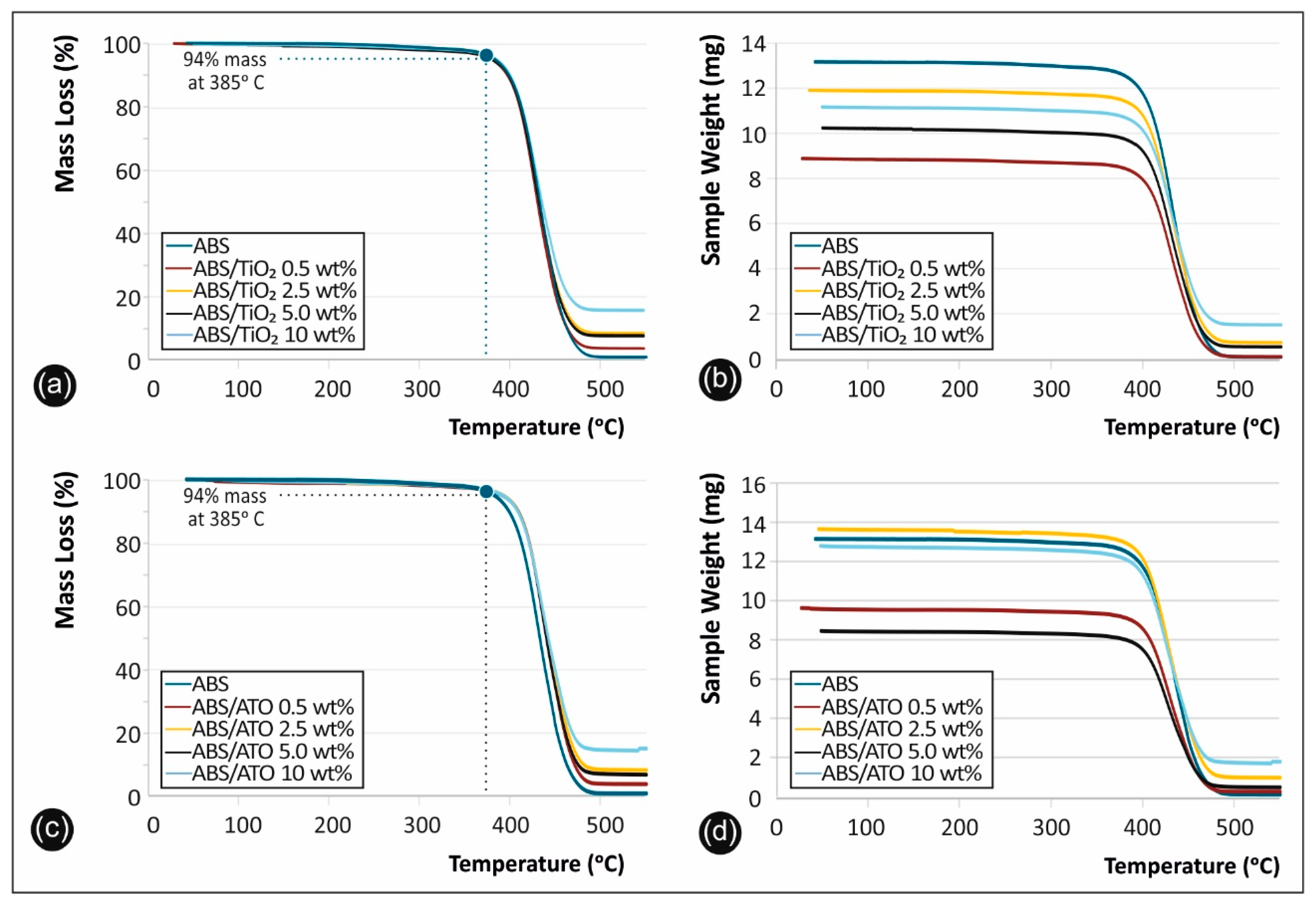 Polymers 12 01589 g005 Polymers 12 01589 g005