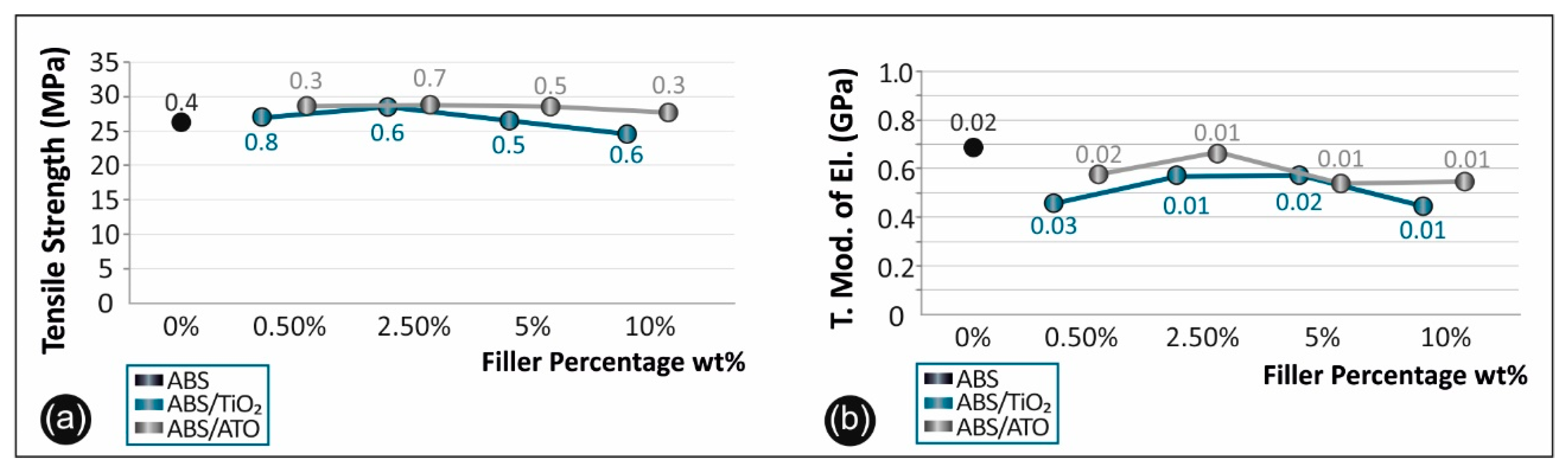 Polymers 12 01589 g007 Polymers 12 01589 g007