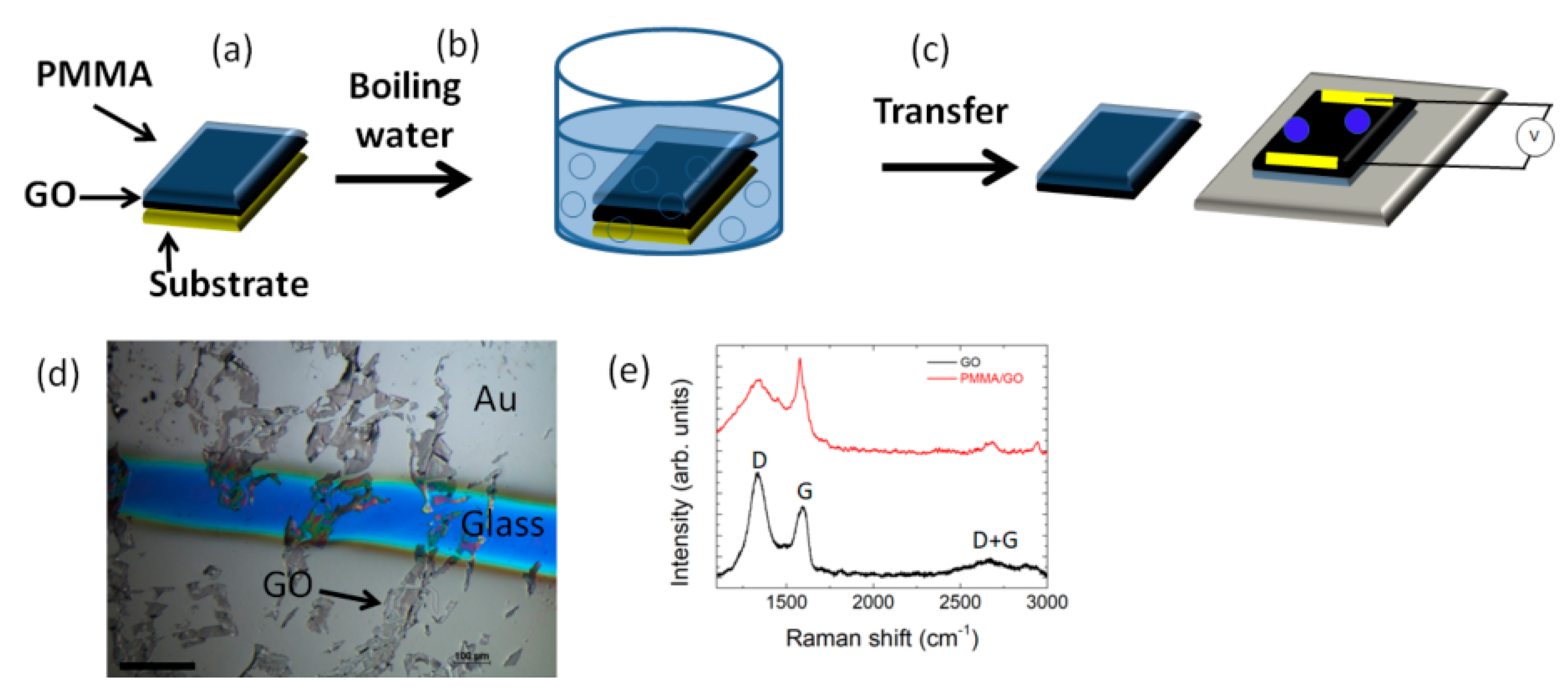 Polymers 12 01596 g003