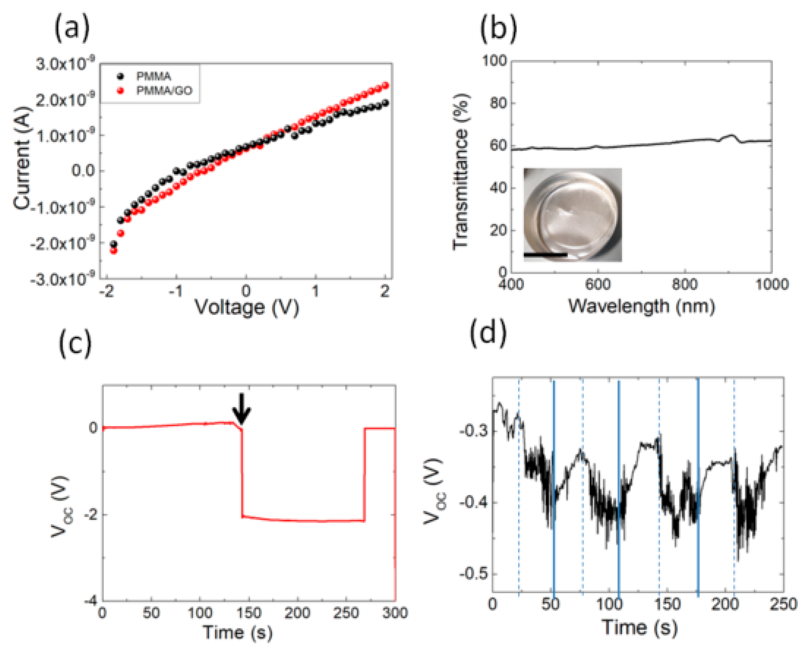 Polymers 12 01596 g004