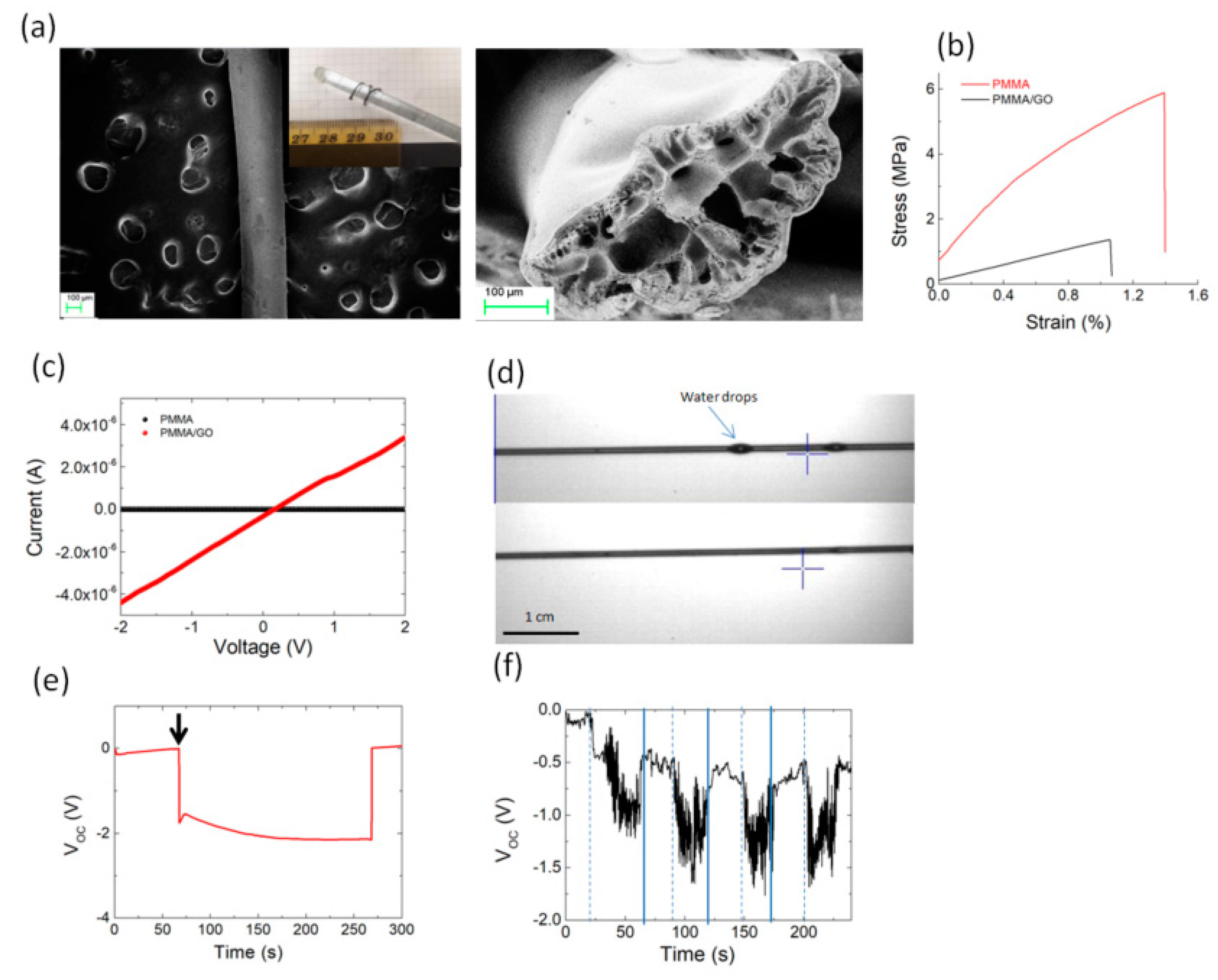 Polymers 12 01596 g005