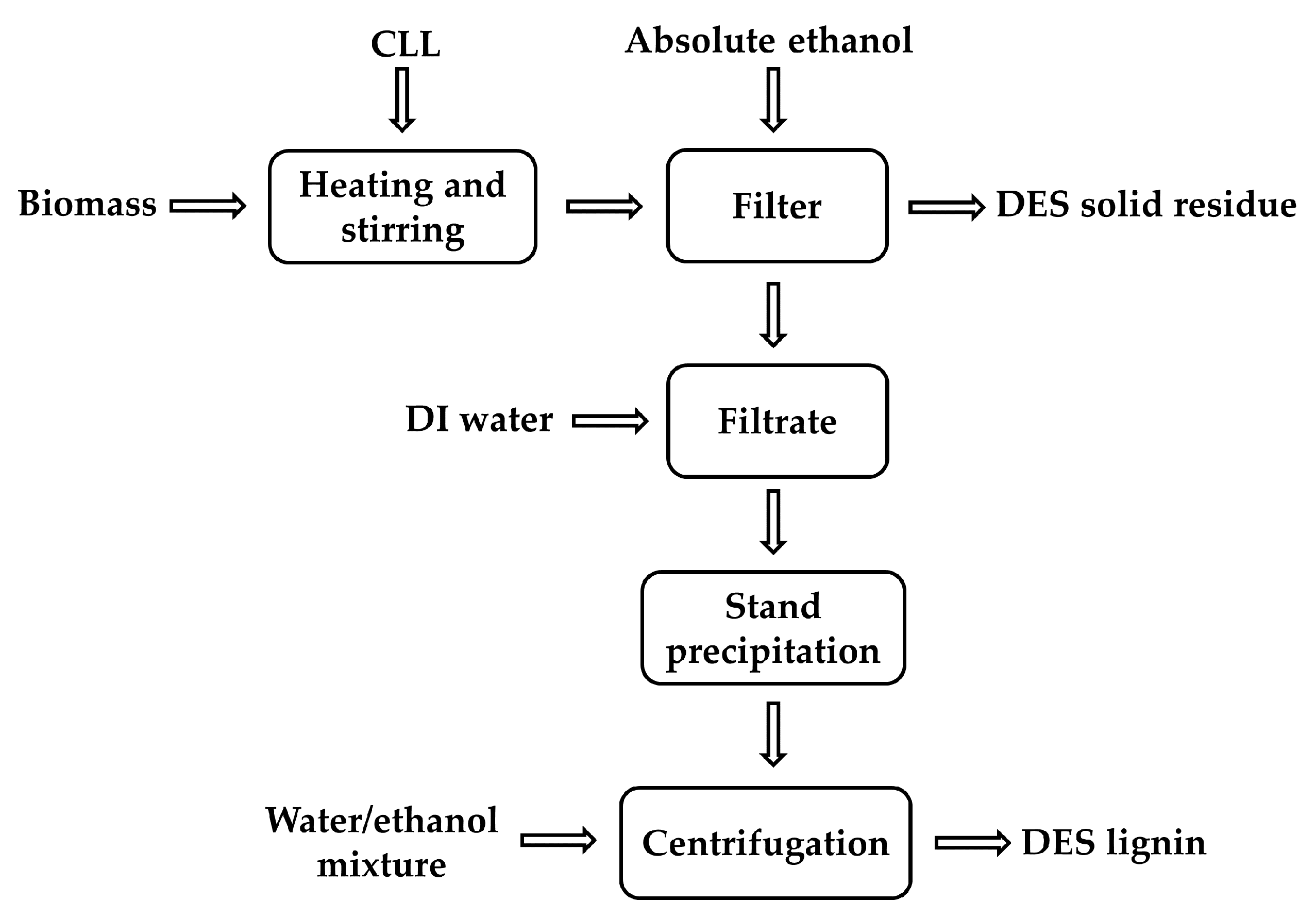 Polymers 12 01599 g001
