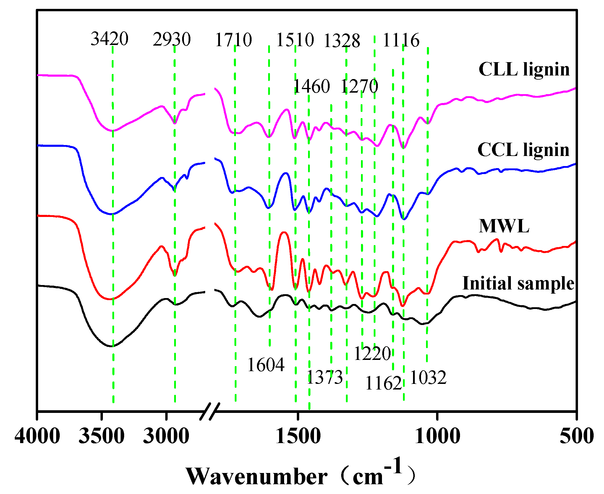 Polymers 12 01599 g003