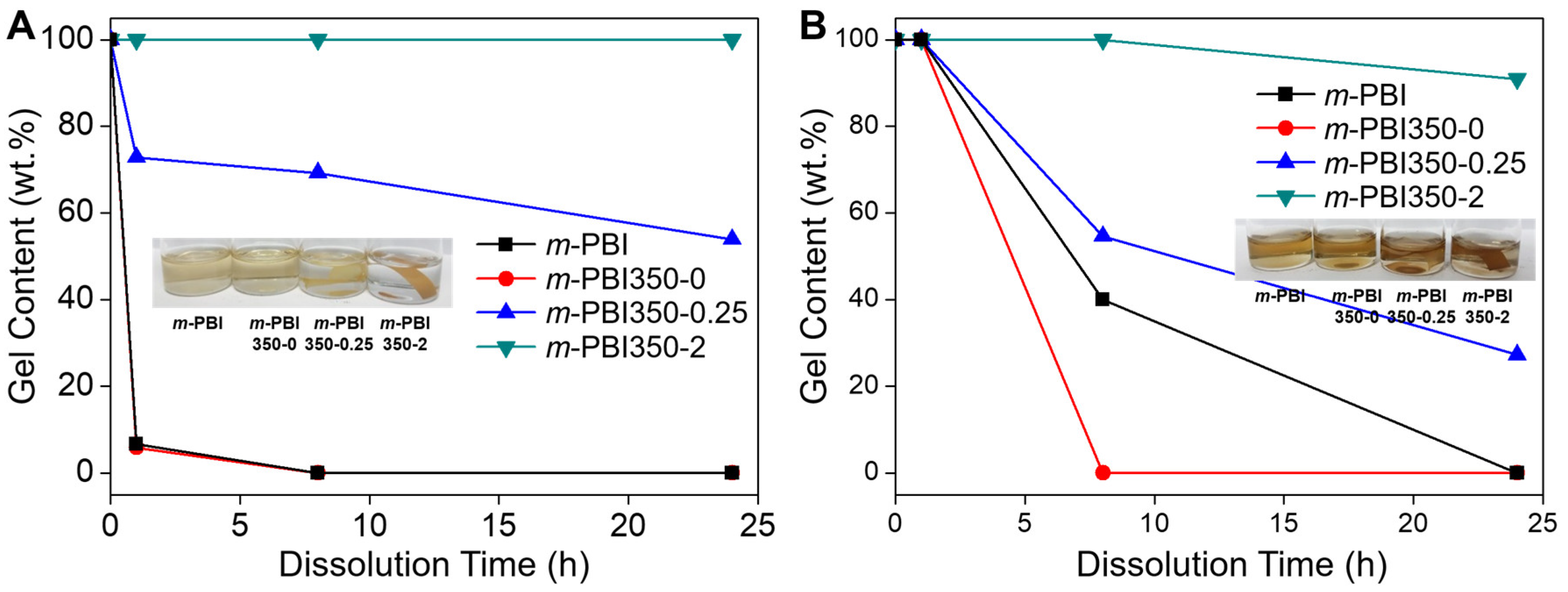 Polymers 12 01604 g004