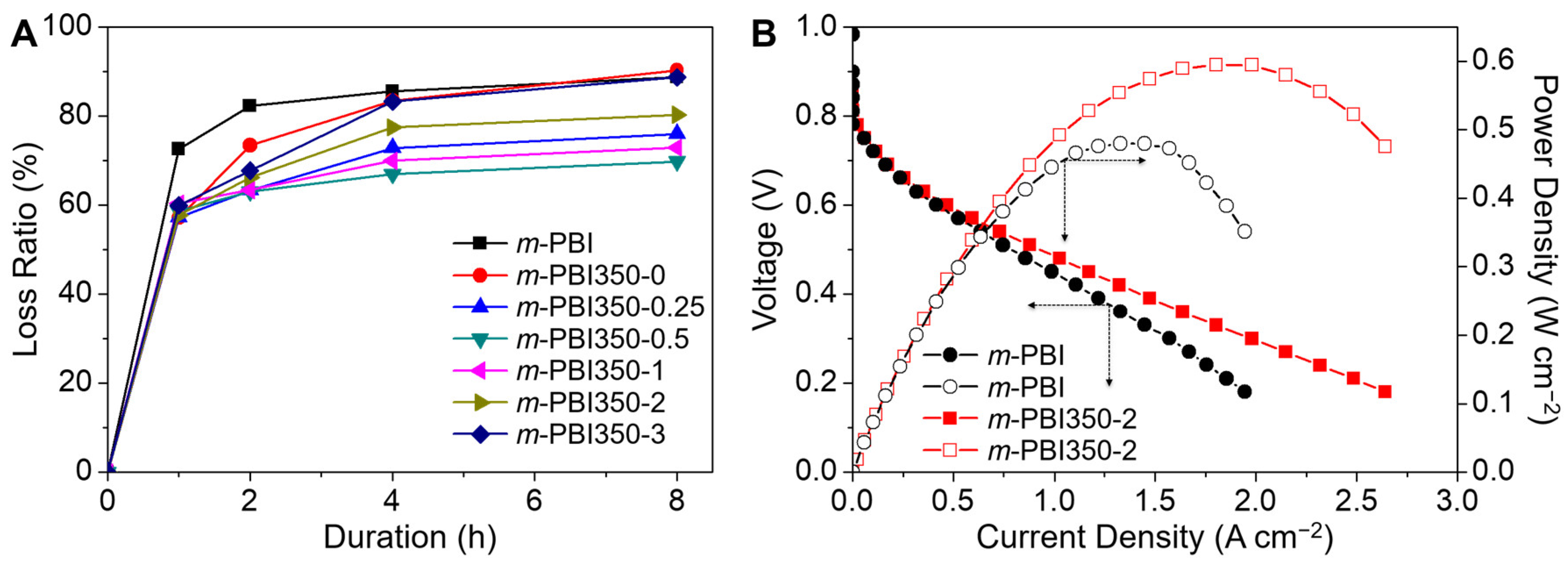 Polymers 12 01604 g006