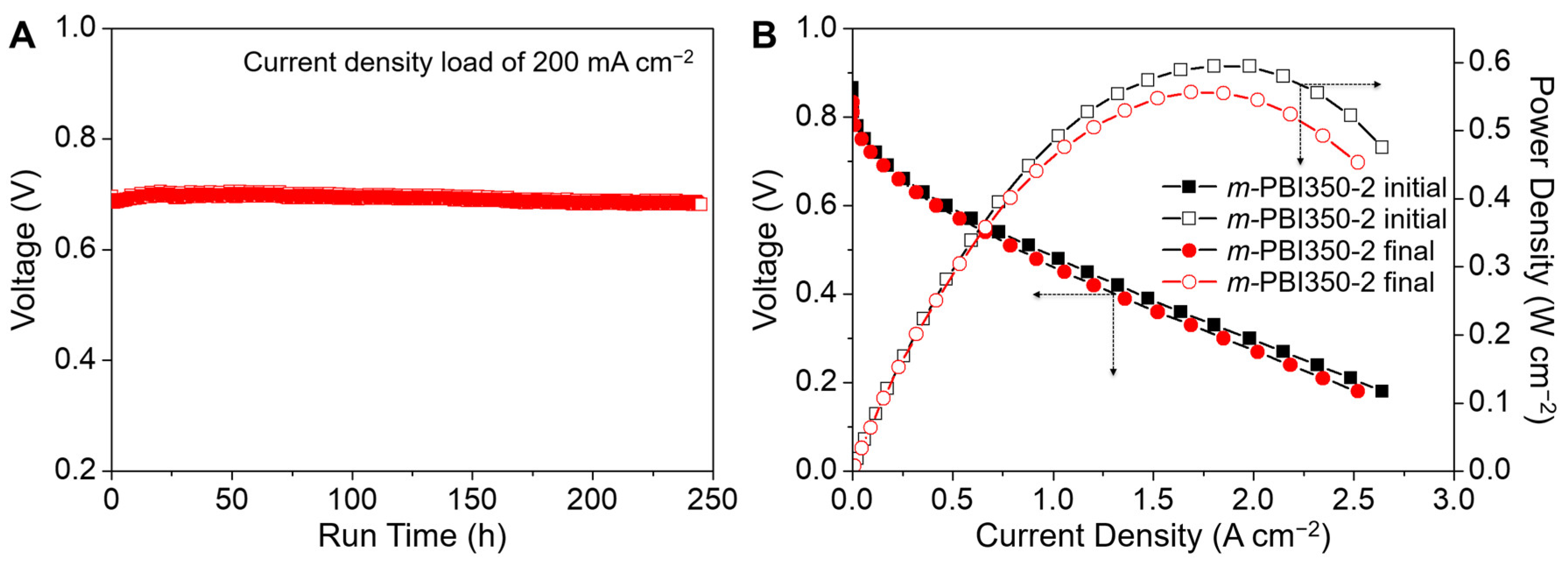 Polymers 12 01604 g007