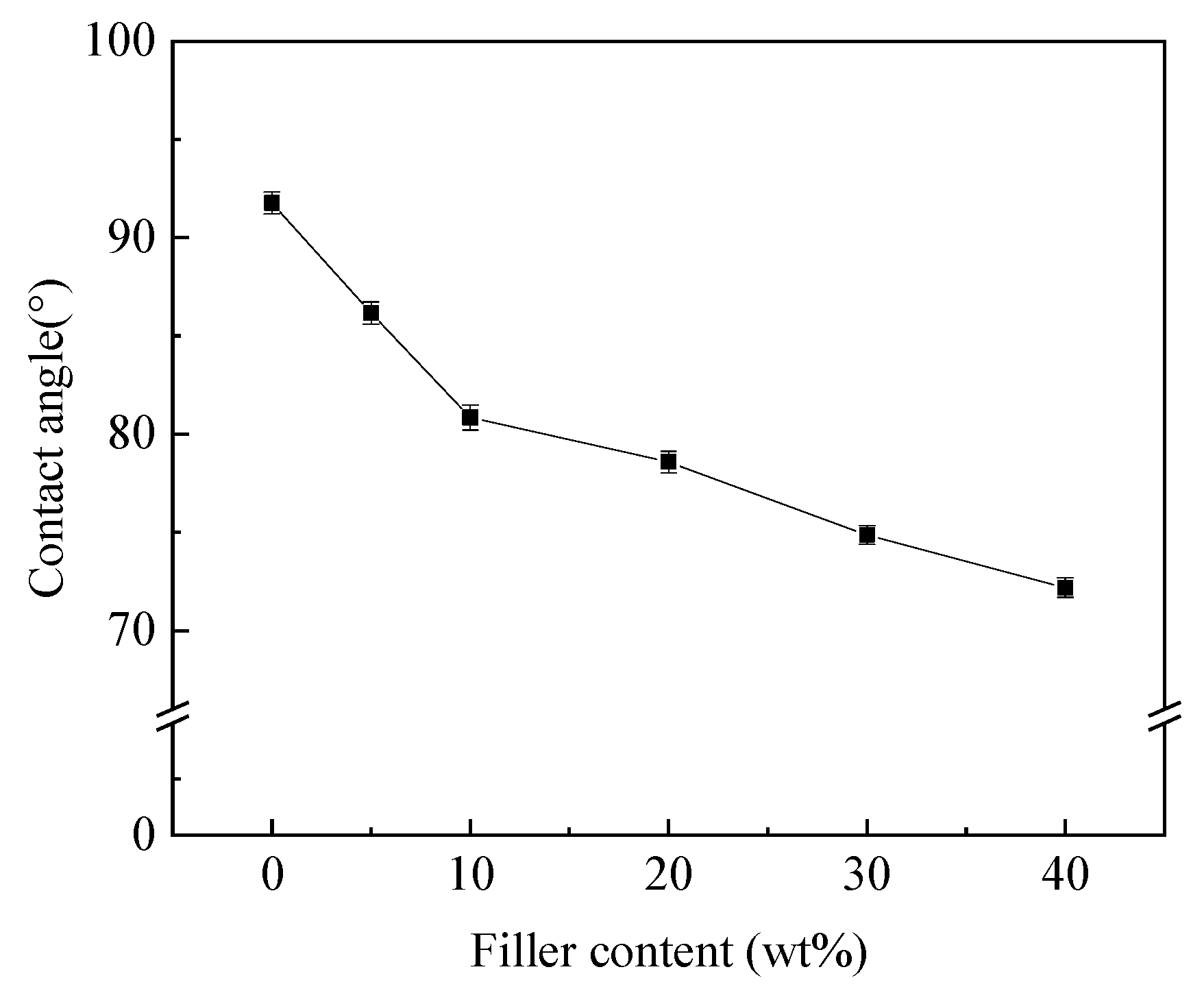 Polymers 12 01608 g003