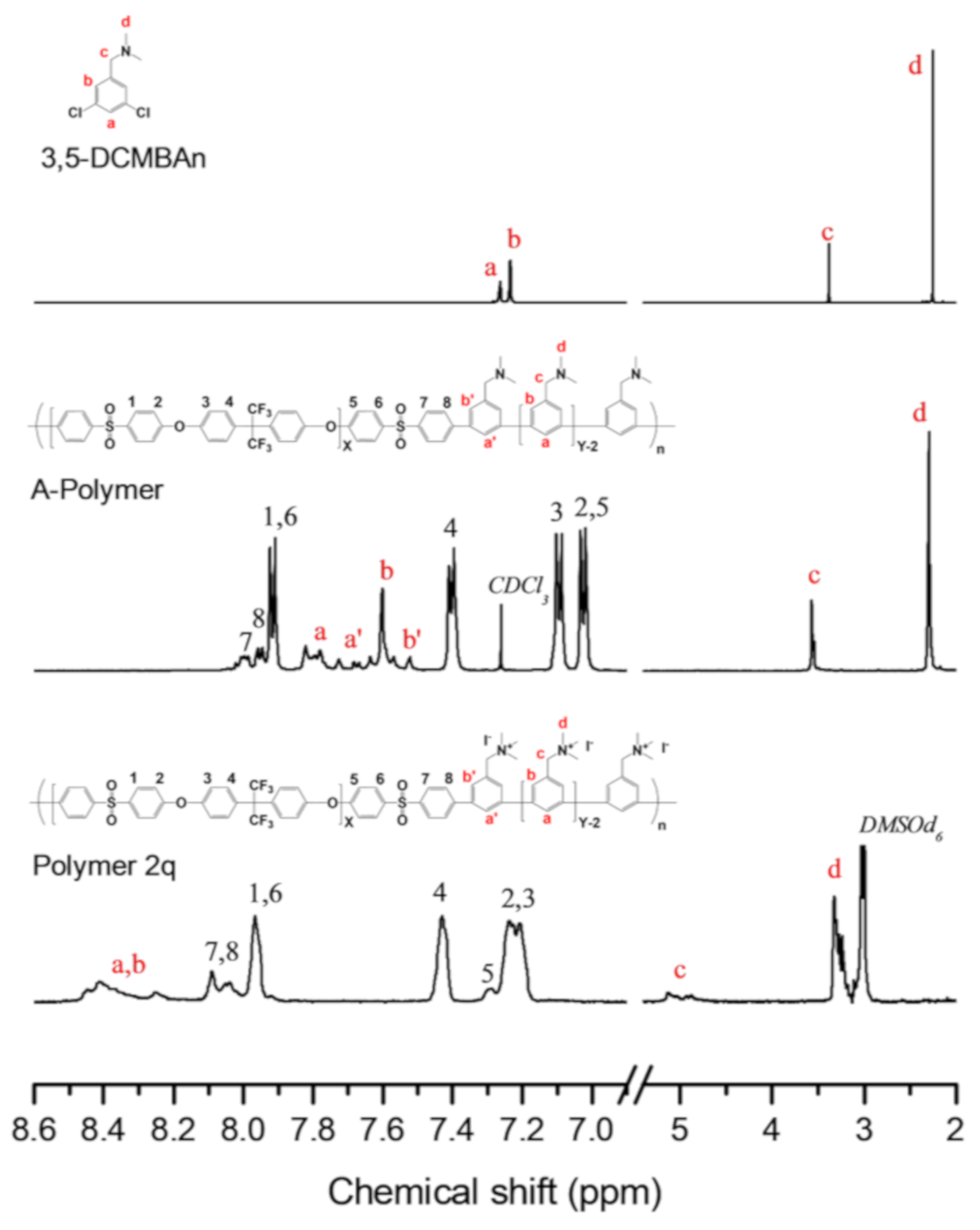 Polymers 12 01614 g007