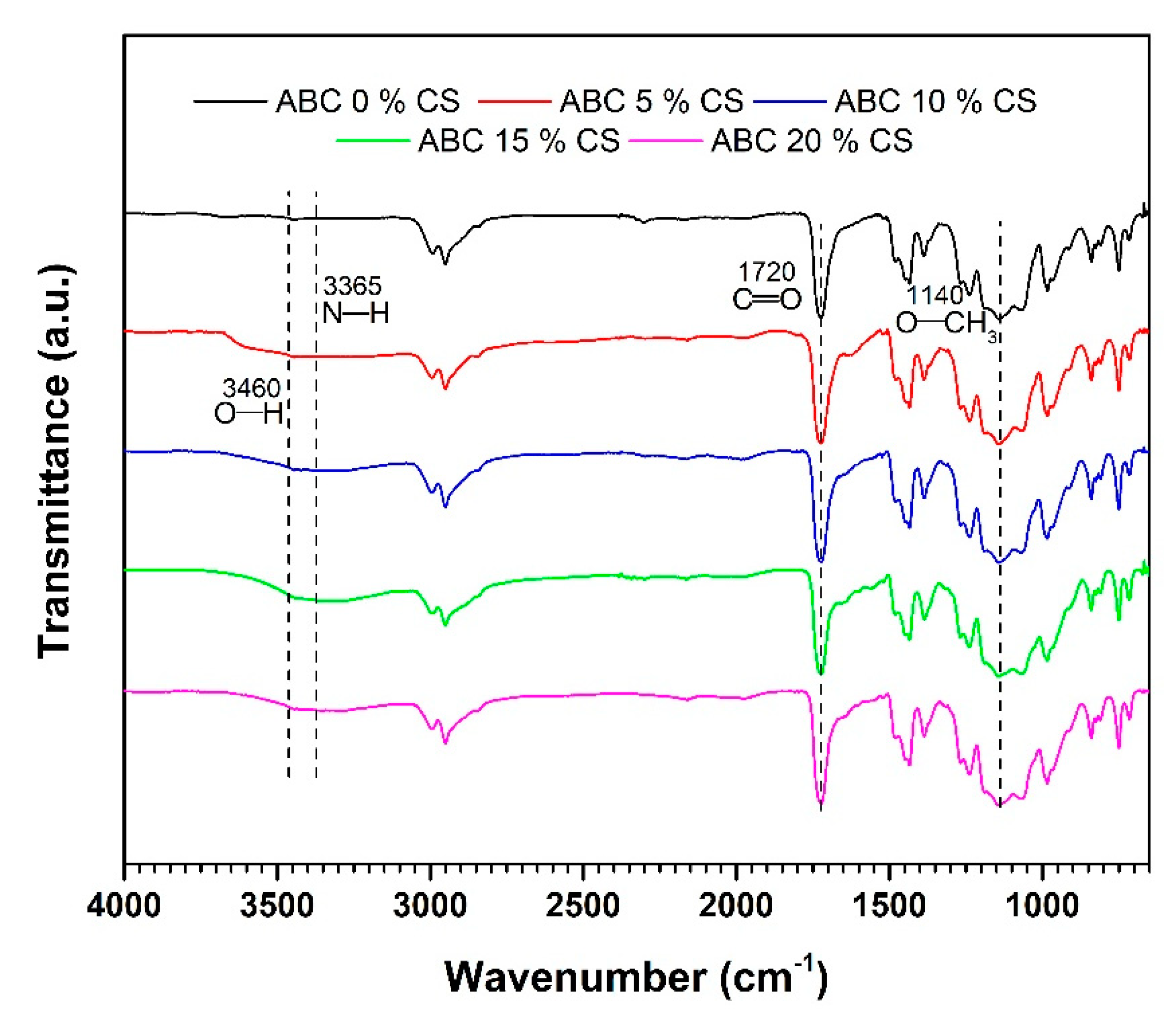 Polymers 12 01617 g001 Polymers 12 01617 g001