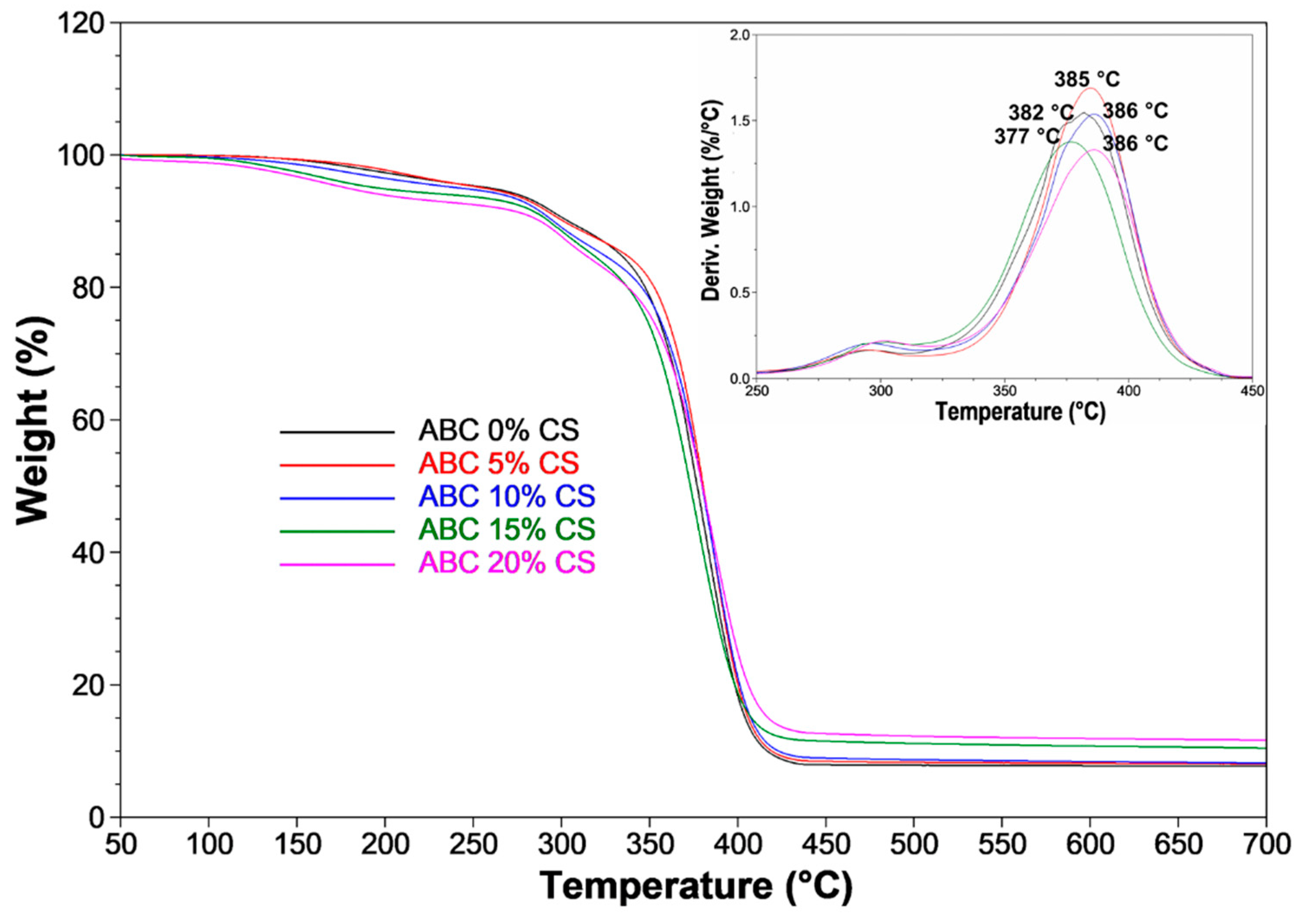 Polymers 12 01617 g002 Polymers 12 01617 g002