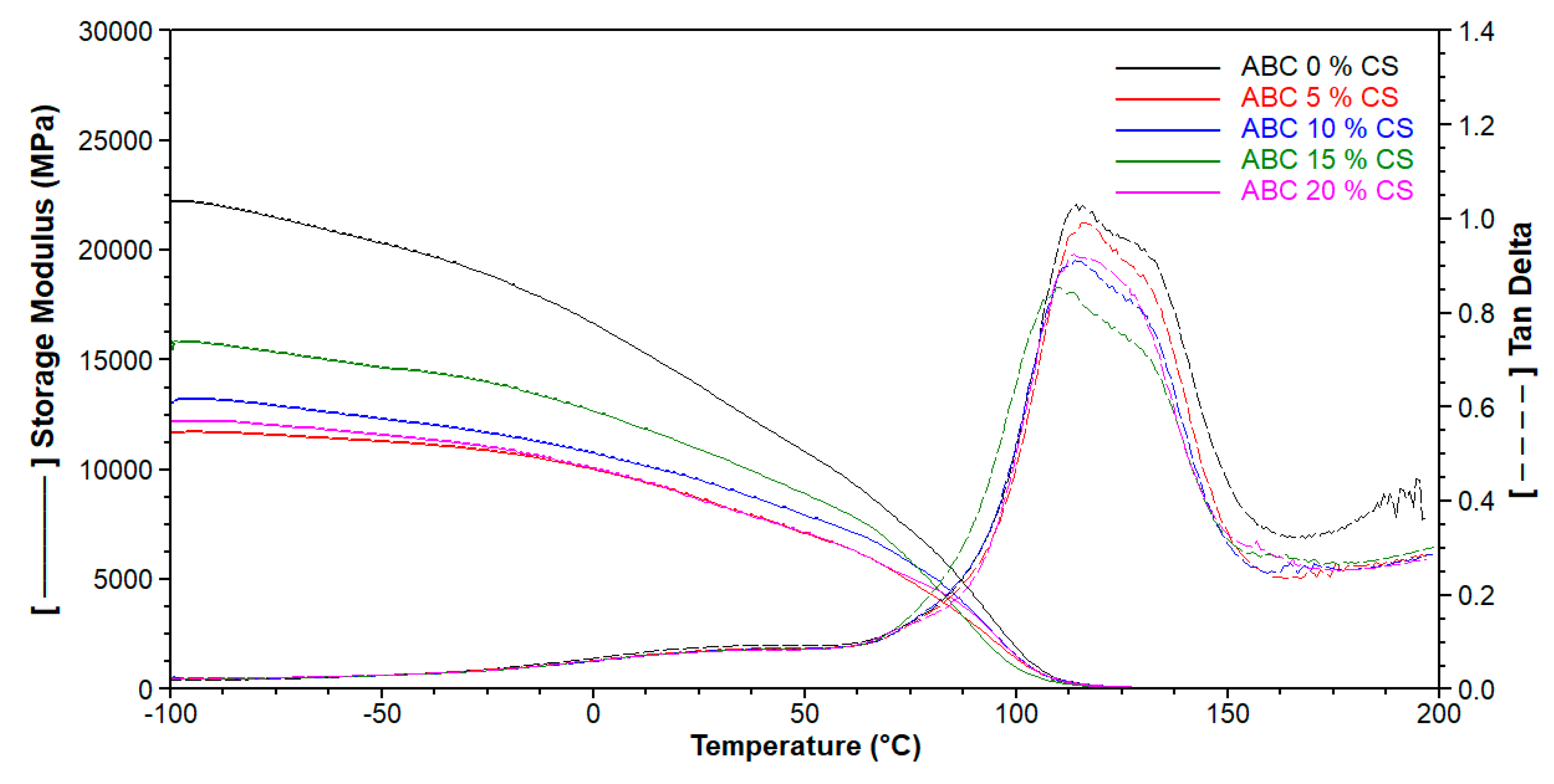 Polymers 12 01617 g005 Polymers 12 01617 g005