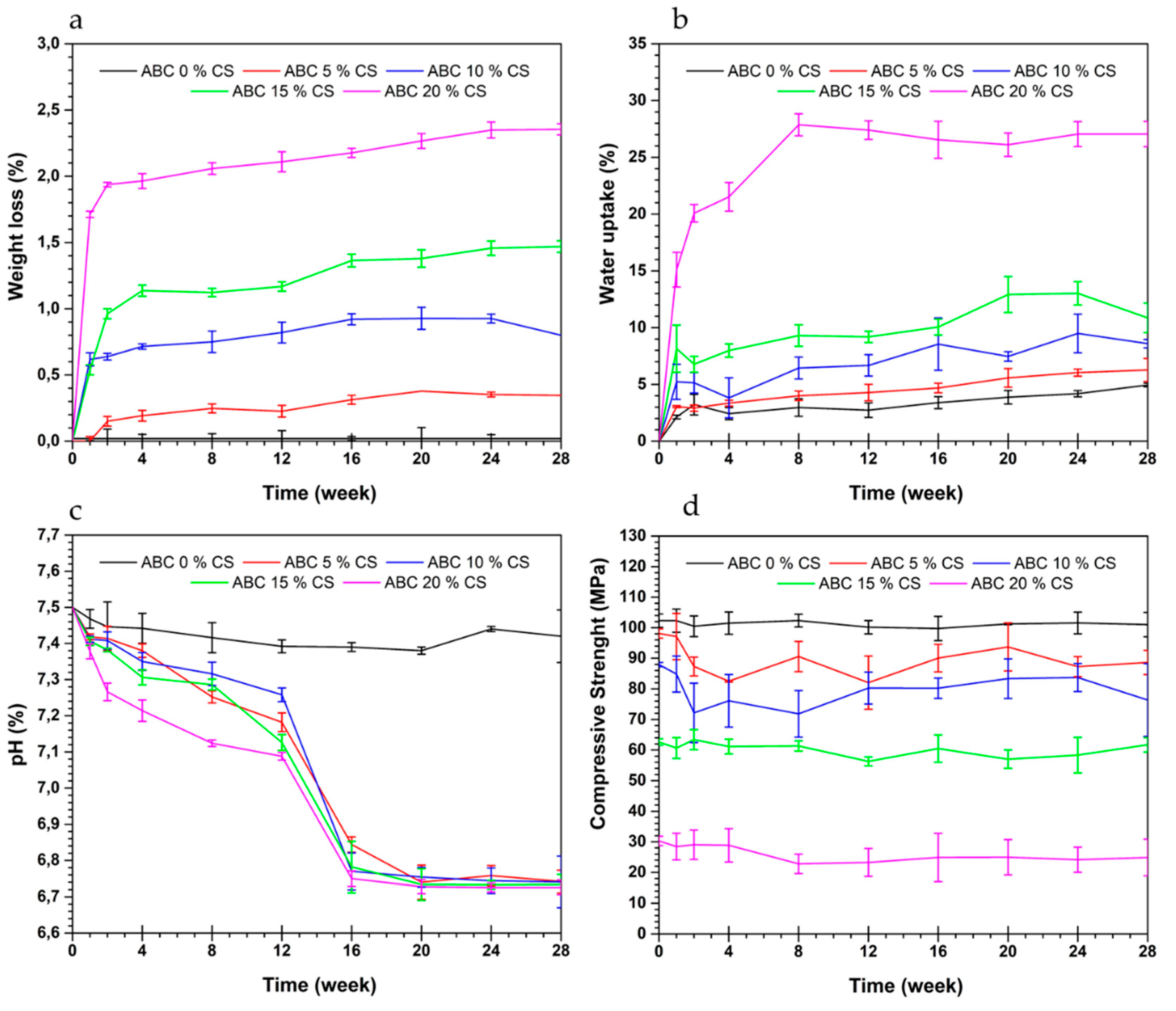 Polymers 12 01617 g006 Polymers 12 01617 g006