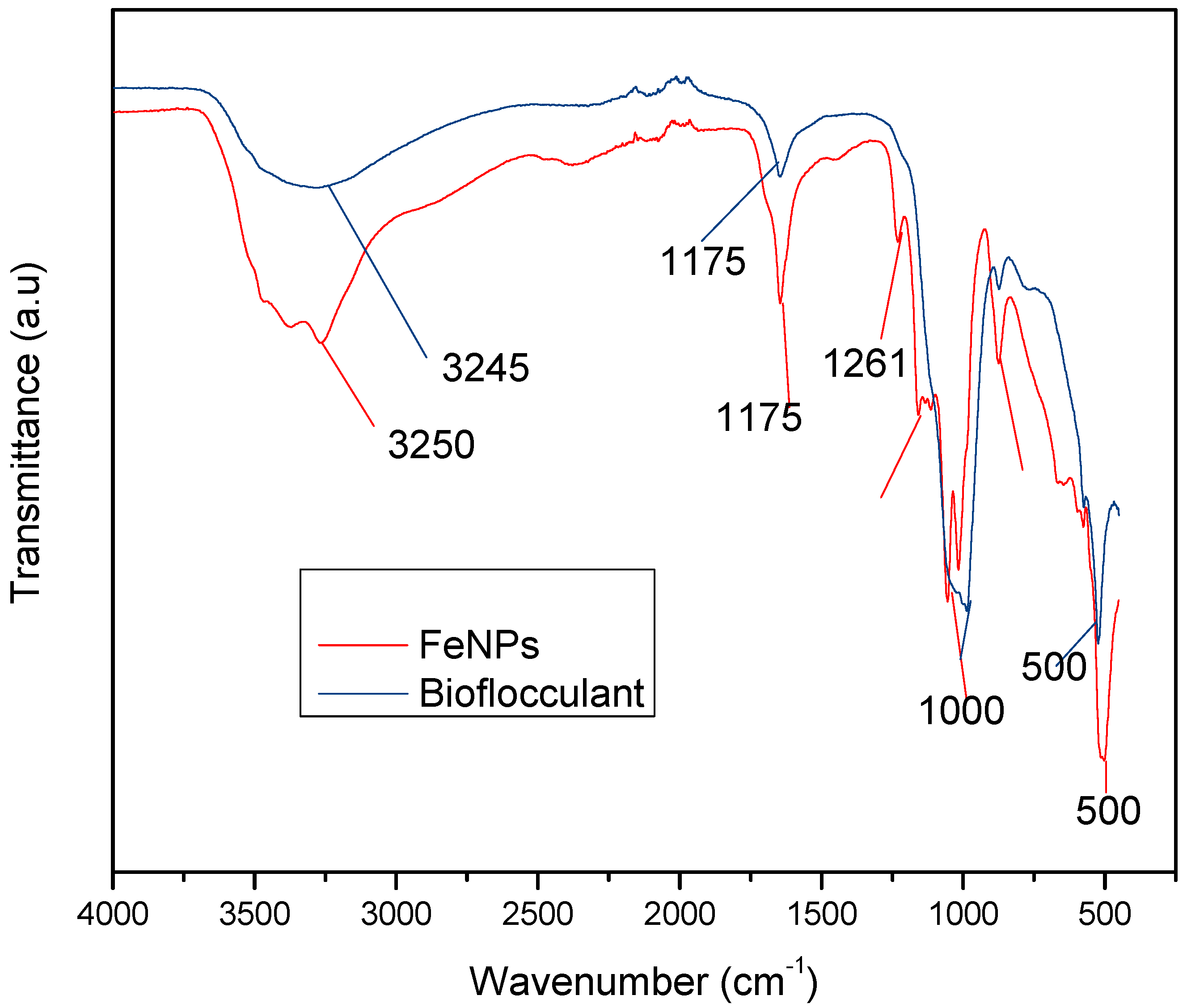 Polymers 12 01618 g001 Polymers 12 01618 g001
