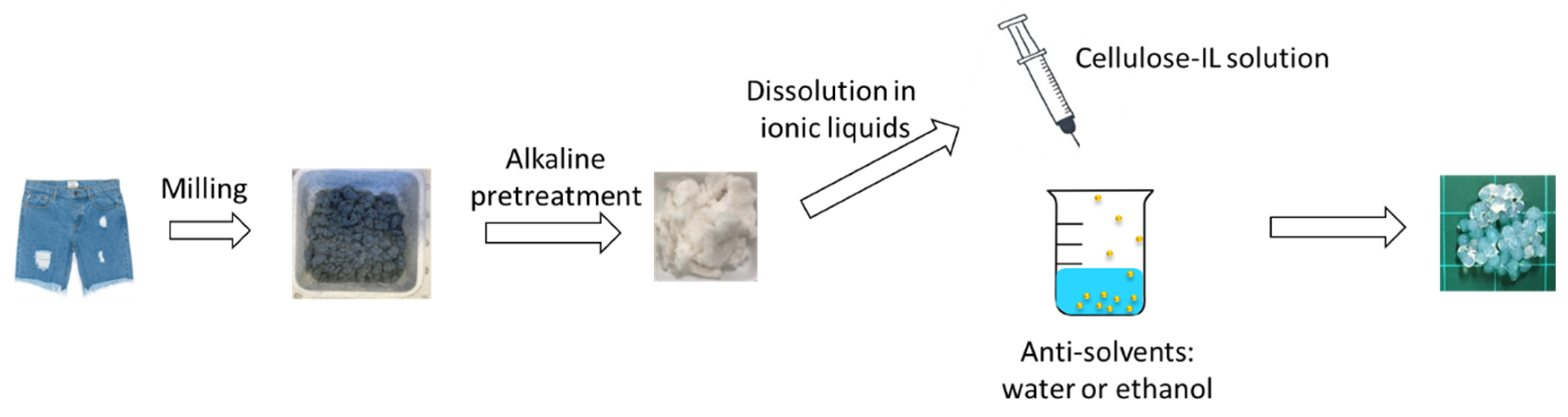 Polymers 12 01621 g001