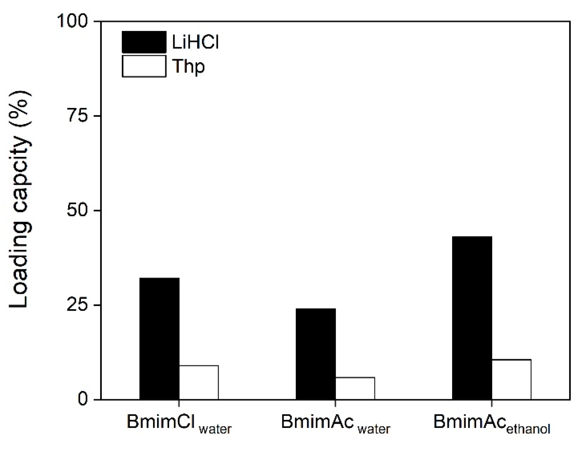 Polymers 12 01621 g003