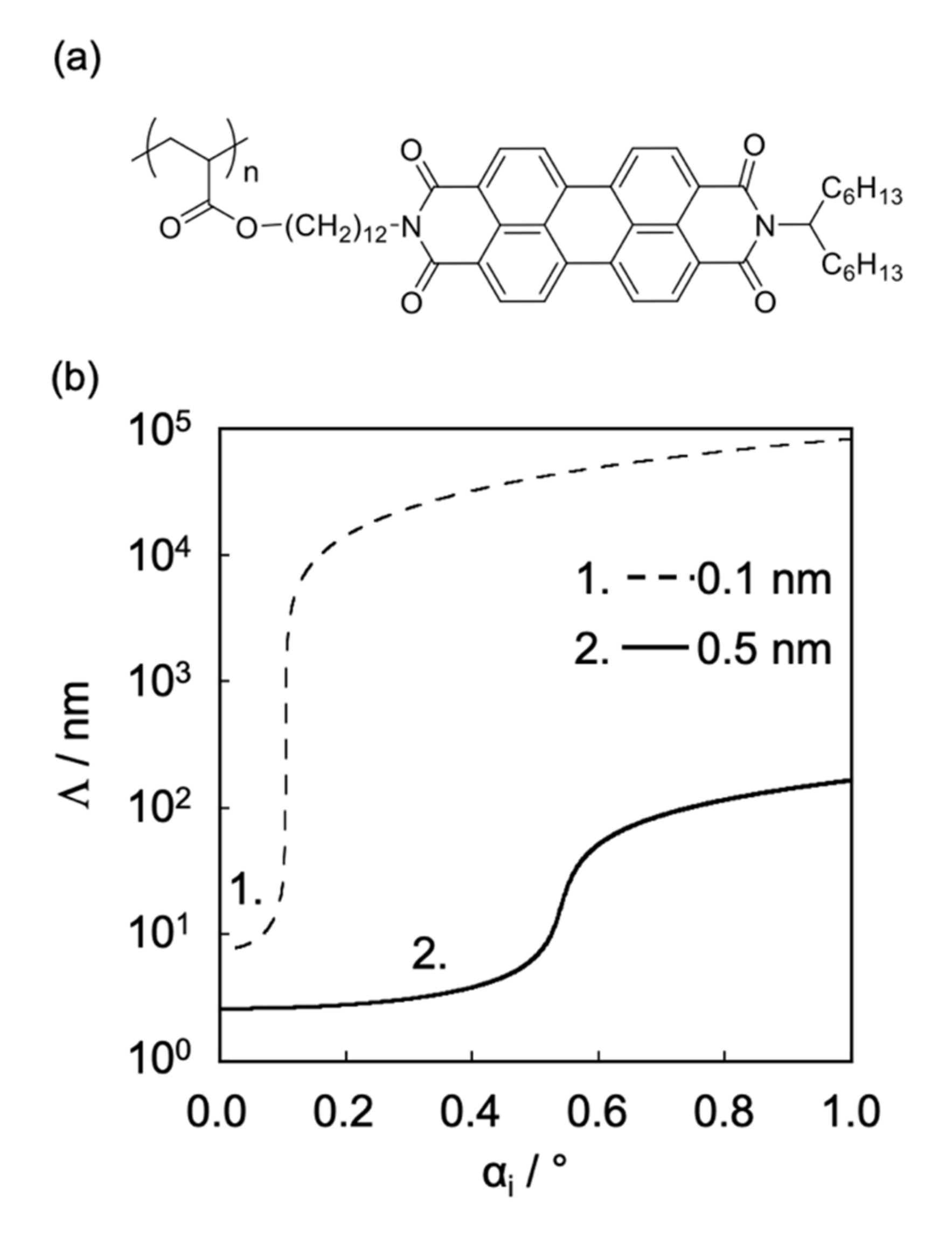 Polymers 12 01624 g005 Polymers 12 01624 g005