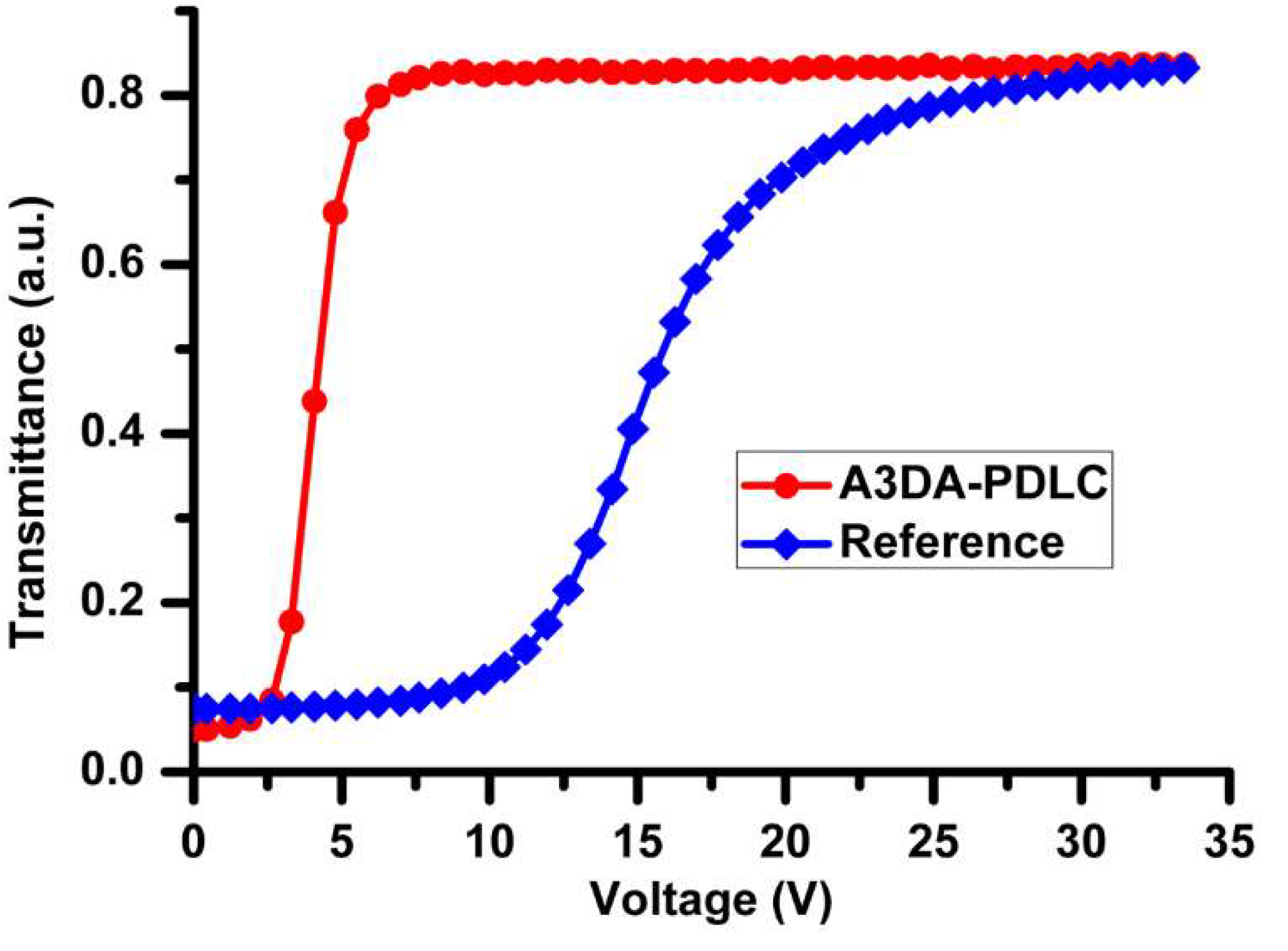 Polymers 12 01625 g002