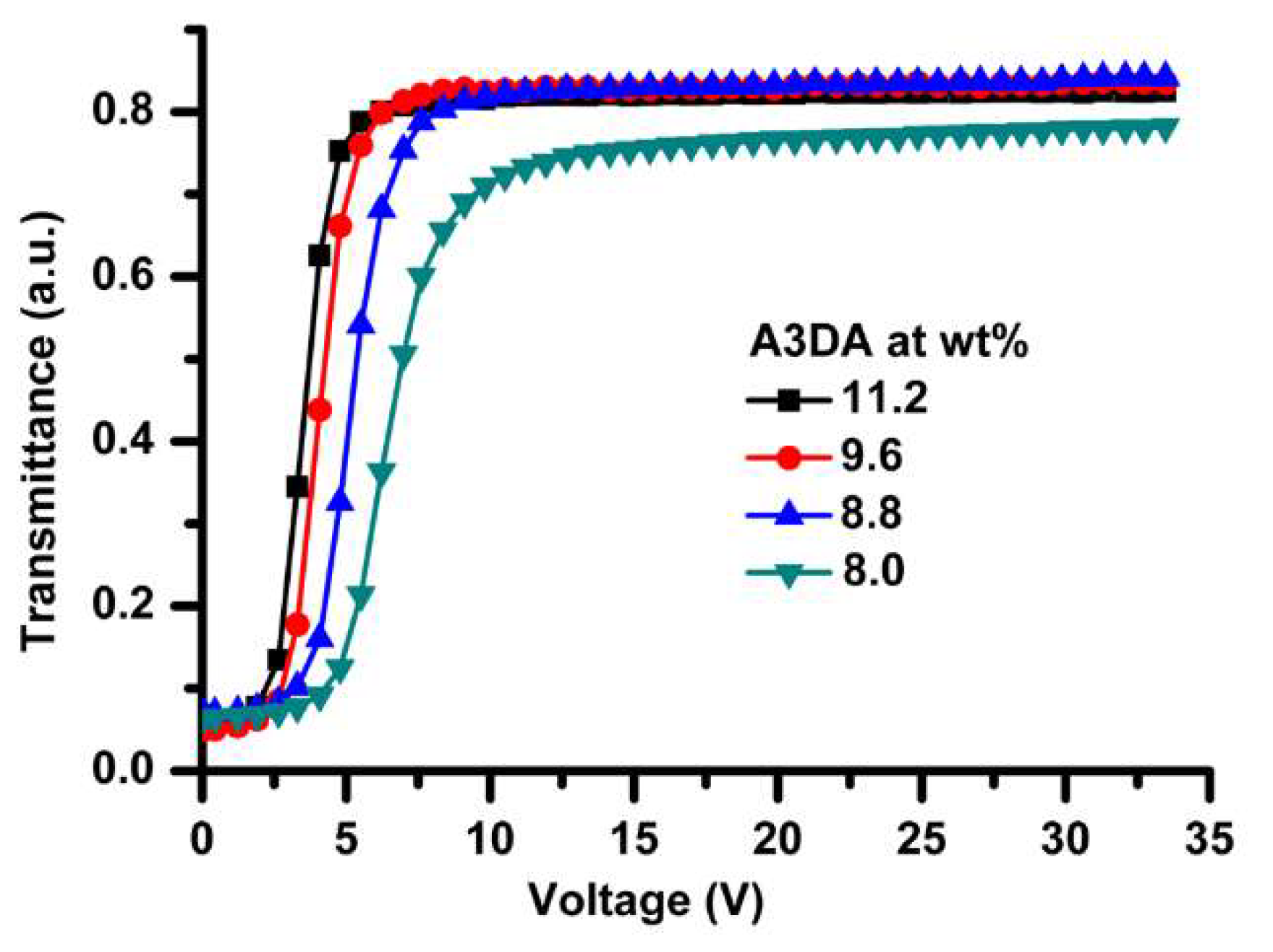 Polymers 12 01625 g003