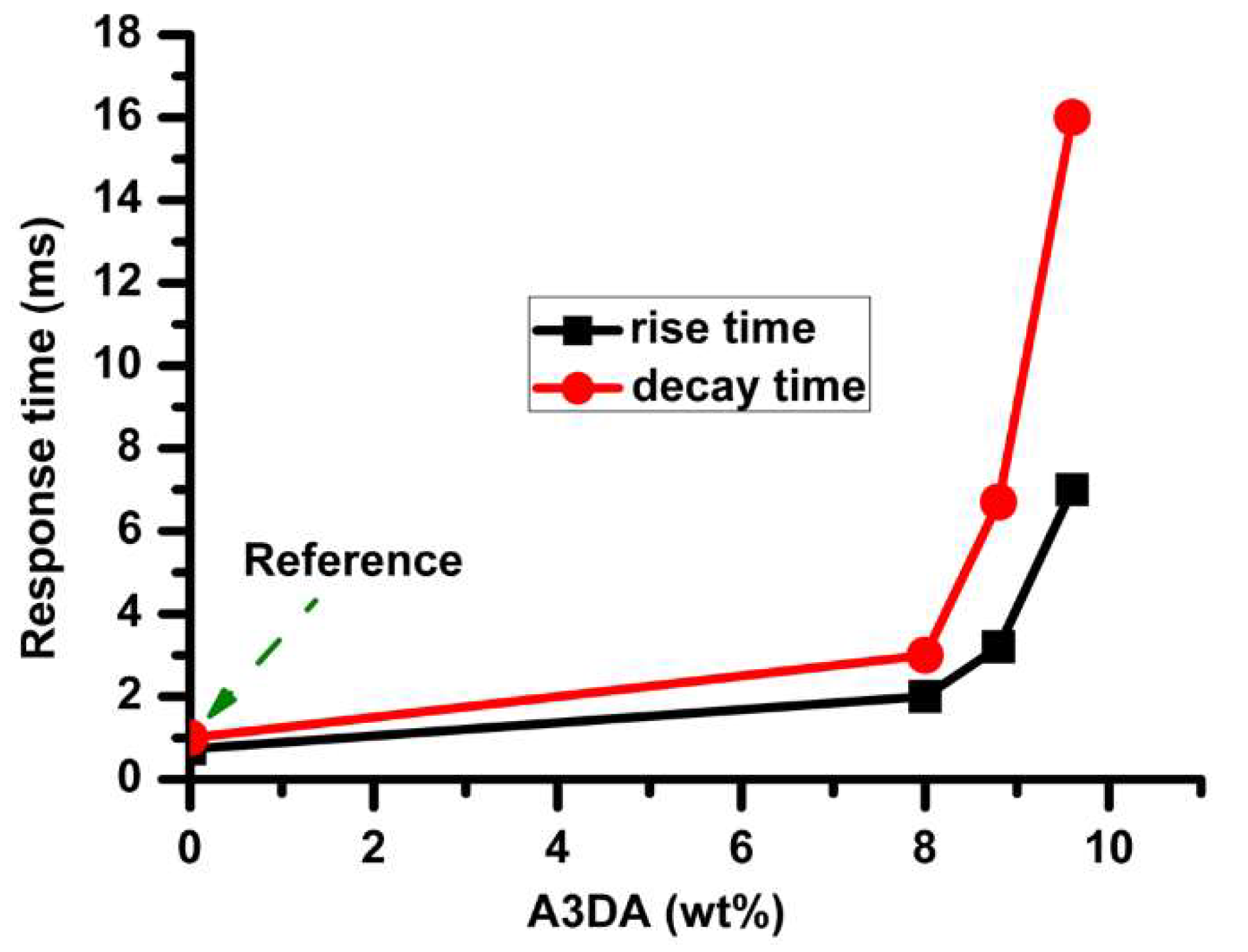 Polymers 12 01625 g004