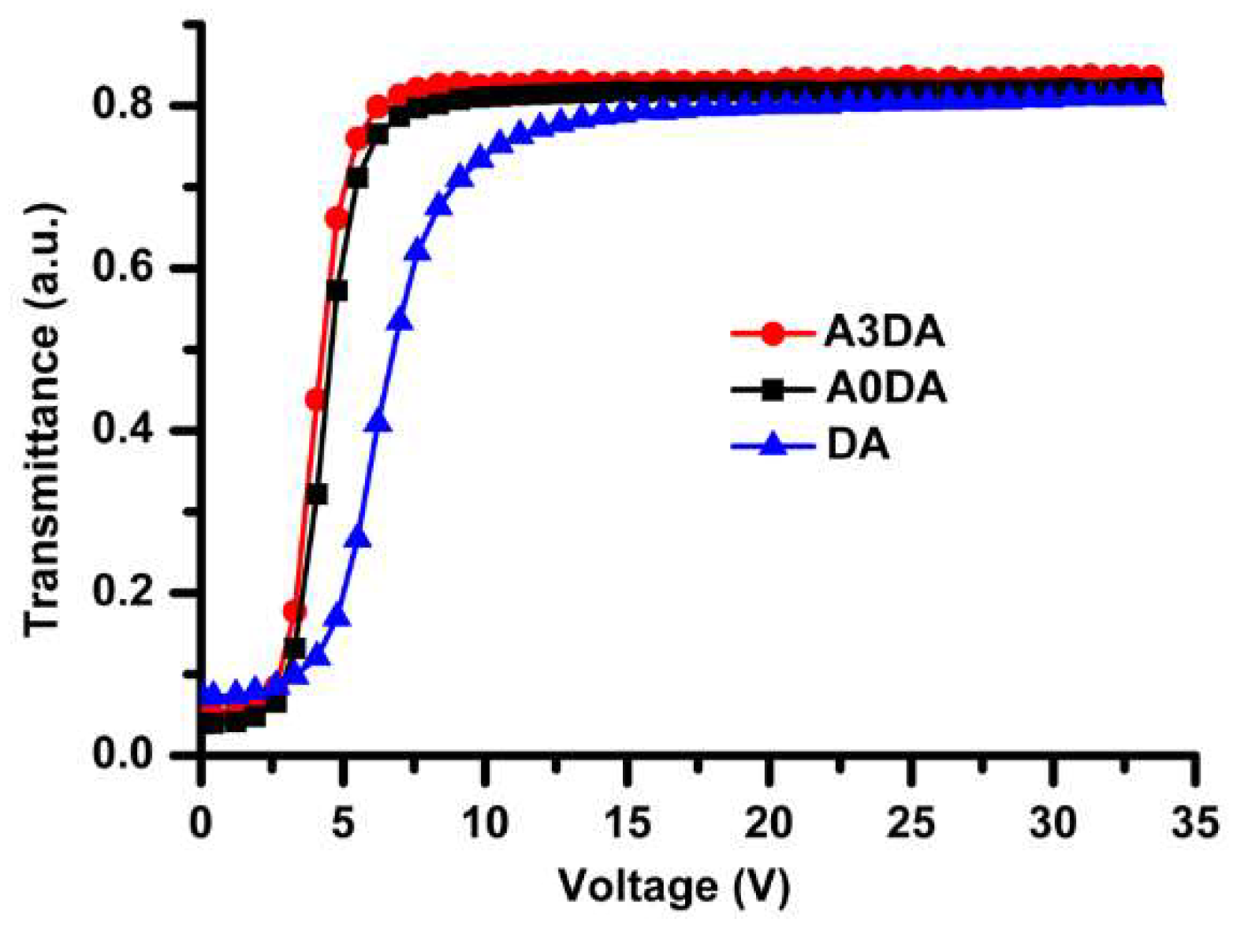 Polymers 12 01625 g005