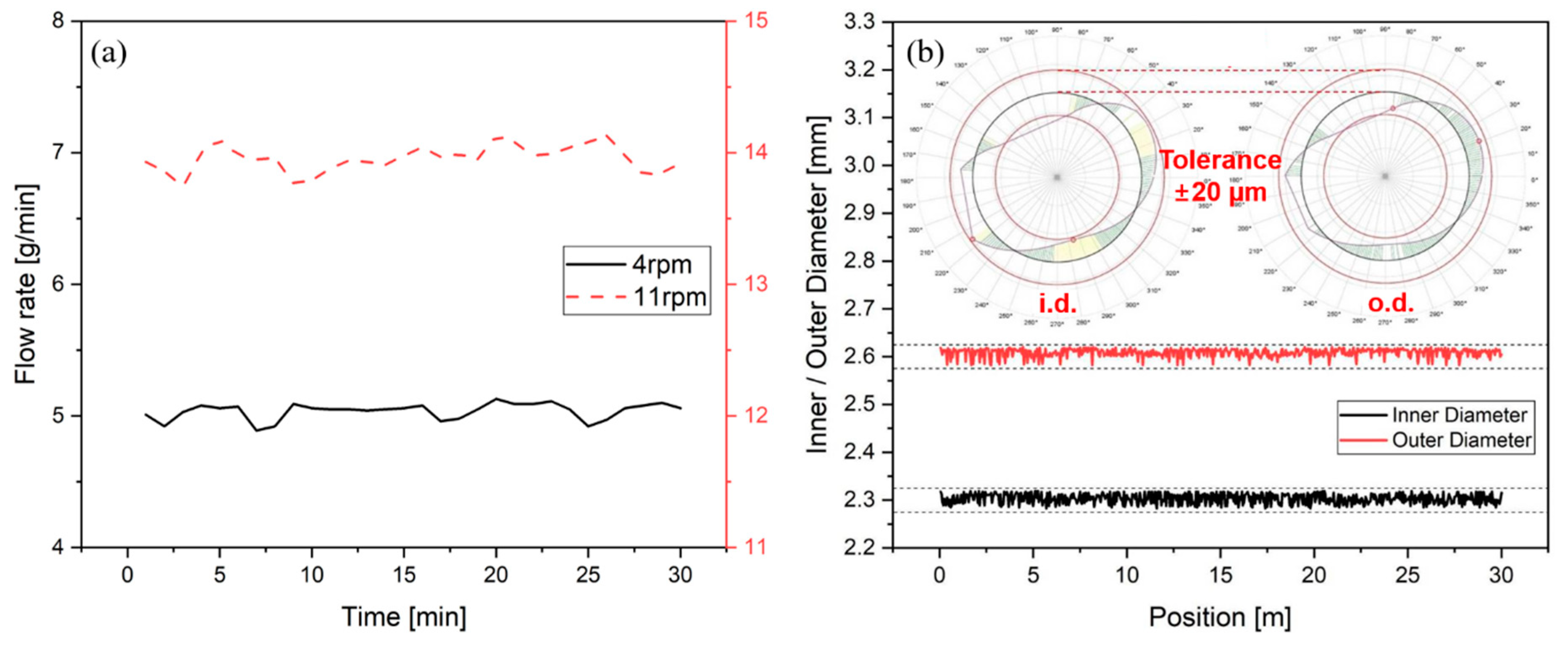 Polymers 12 01628 g006