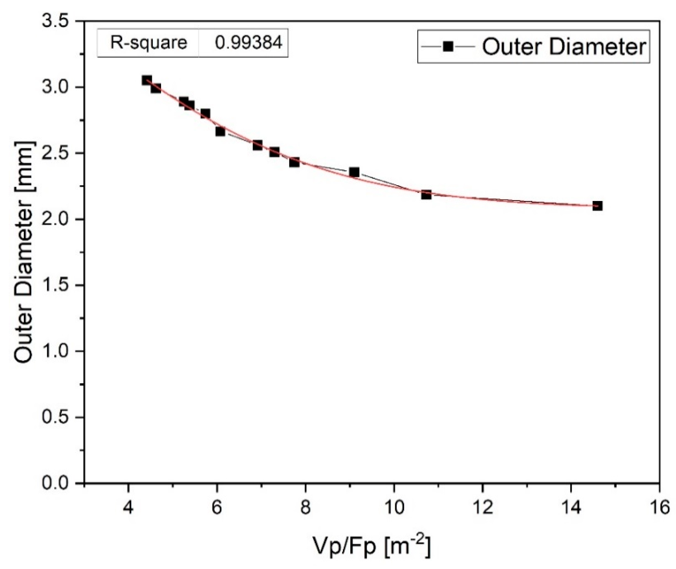 Polymers 12 01628 g012