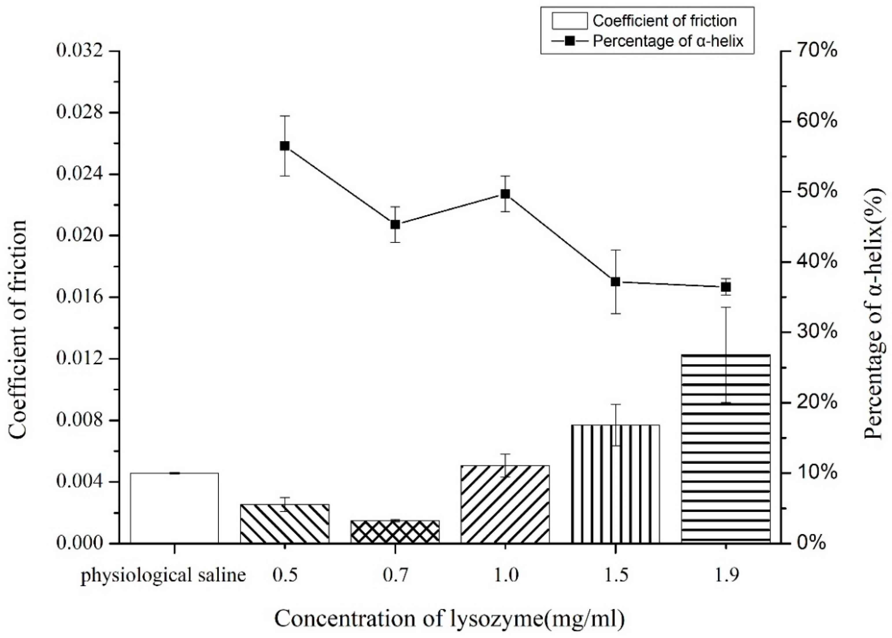 Polymers 12 01639 g003