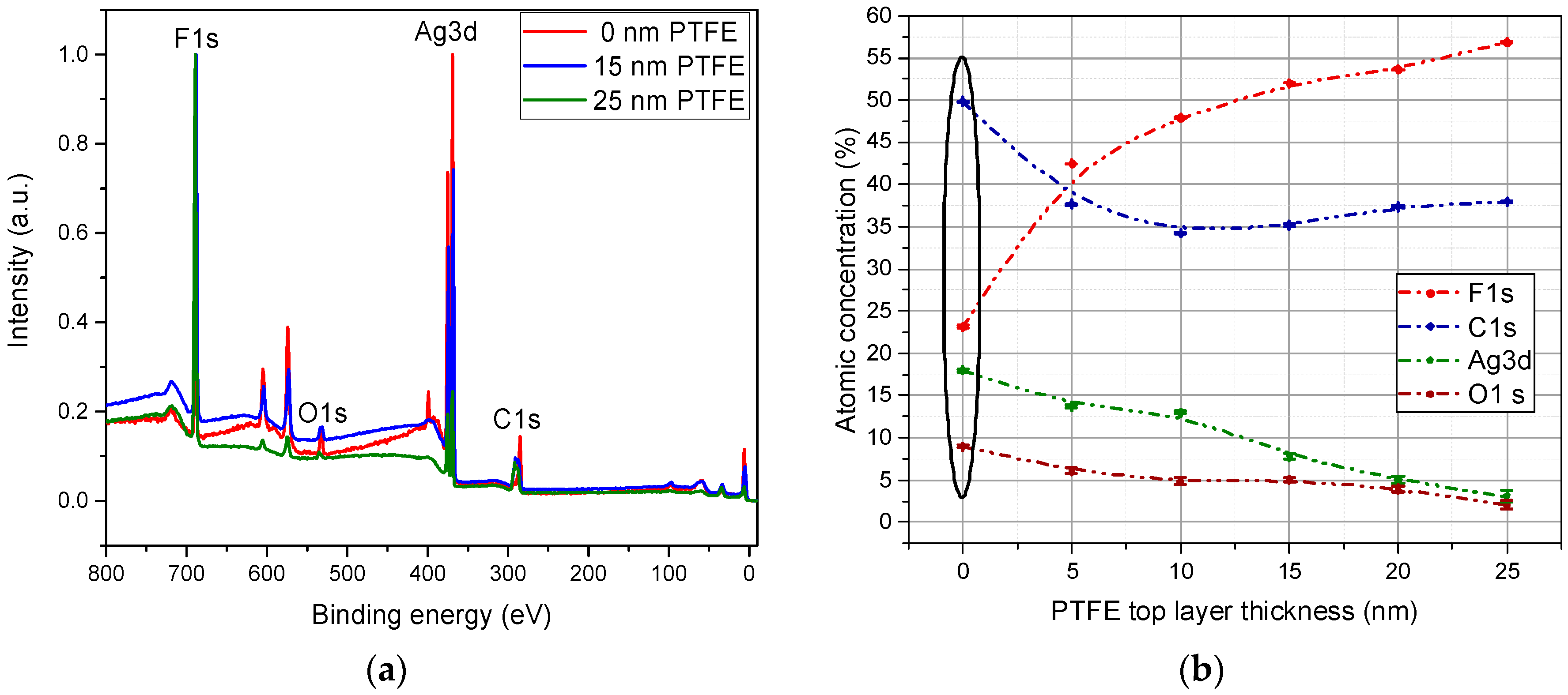 Polymers 12 01640 g003 Polymers 12 01640 g003