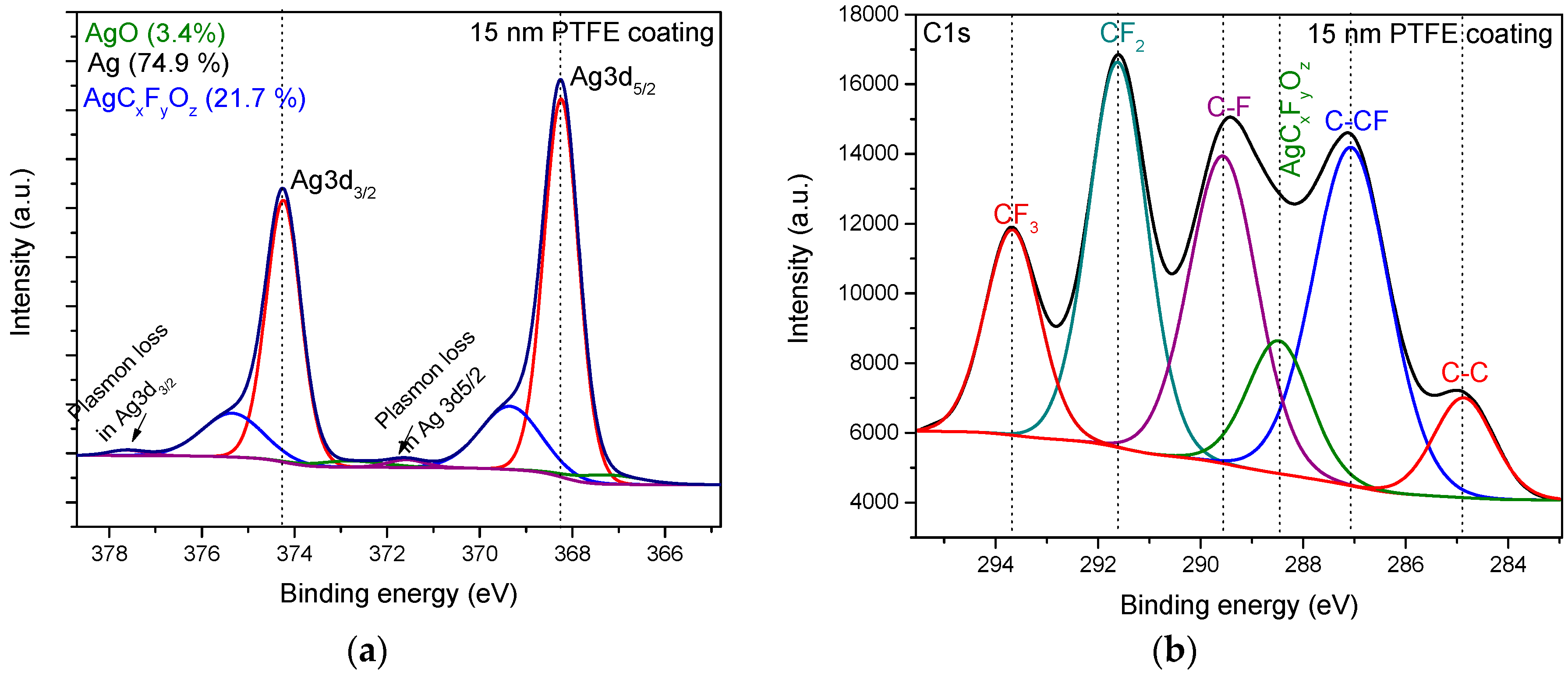 Polymers 12 01640 g005 Polymers 12 01640 g005