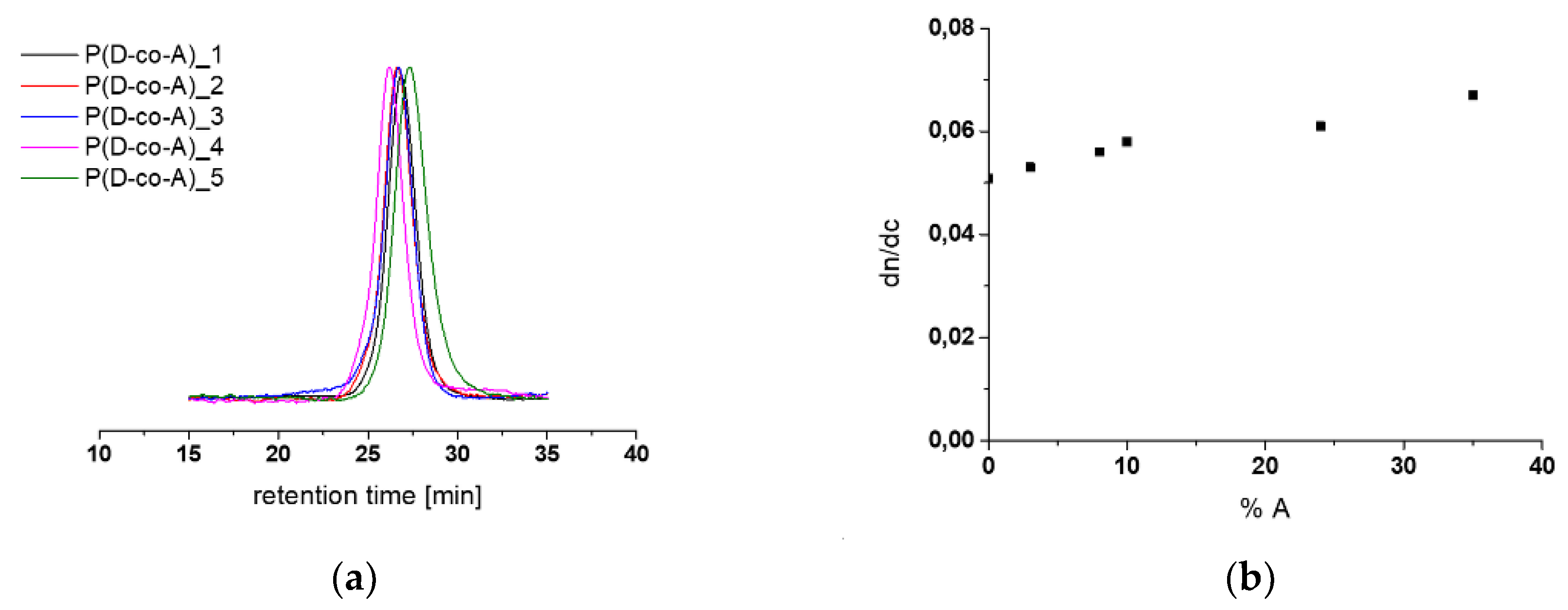 Polymers 12 01645 g001 Polymers 12 01645 g001