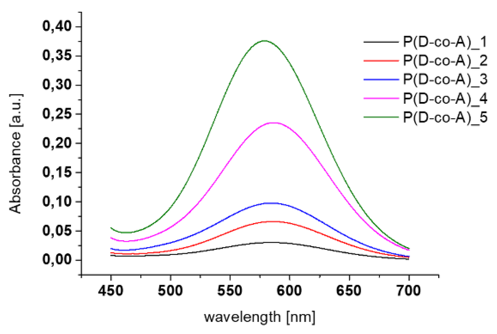 Polymers 12 01645 g002 Polymers 12 01645 g002
