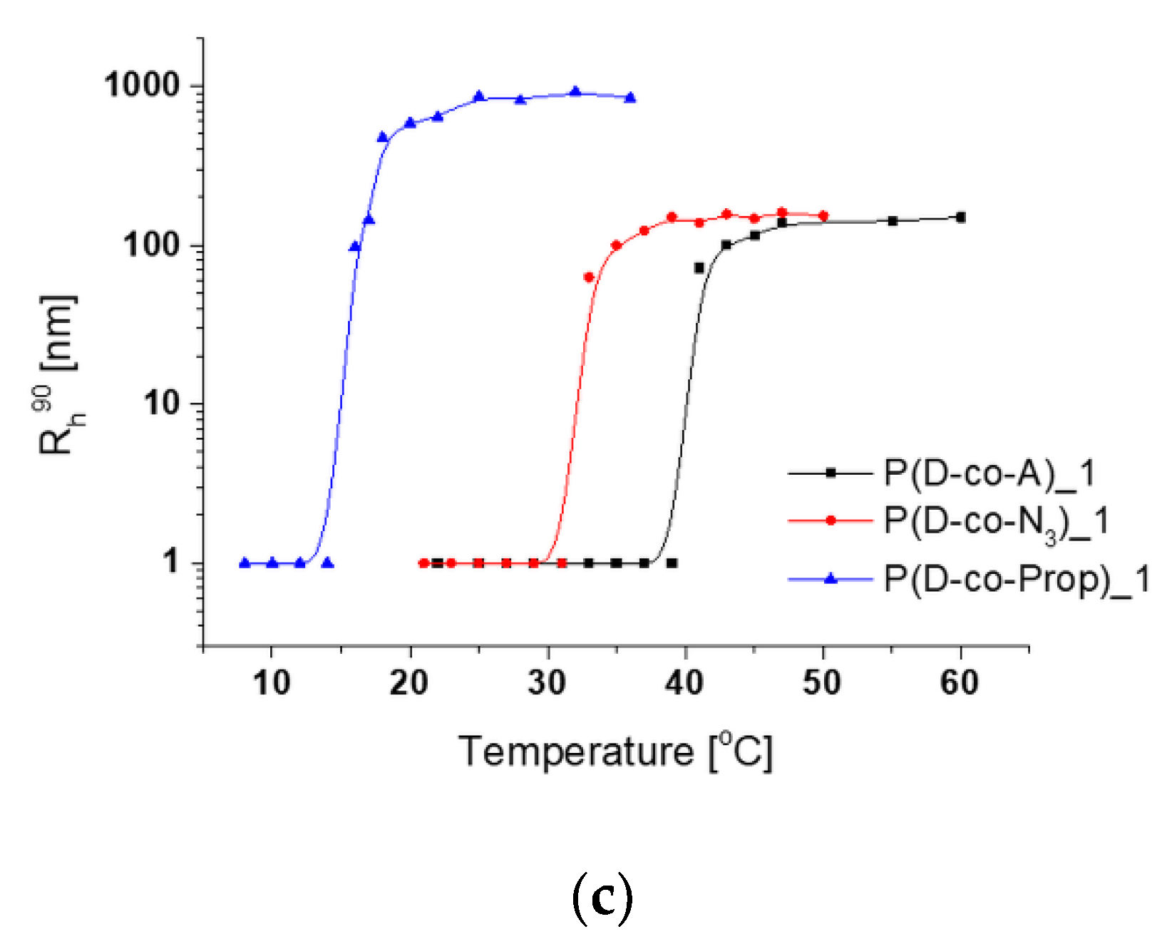Polymers 12 01645 g004b Polymers 12 01645 g004b