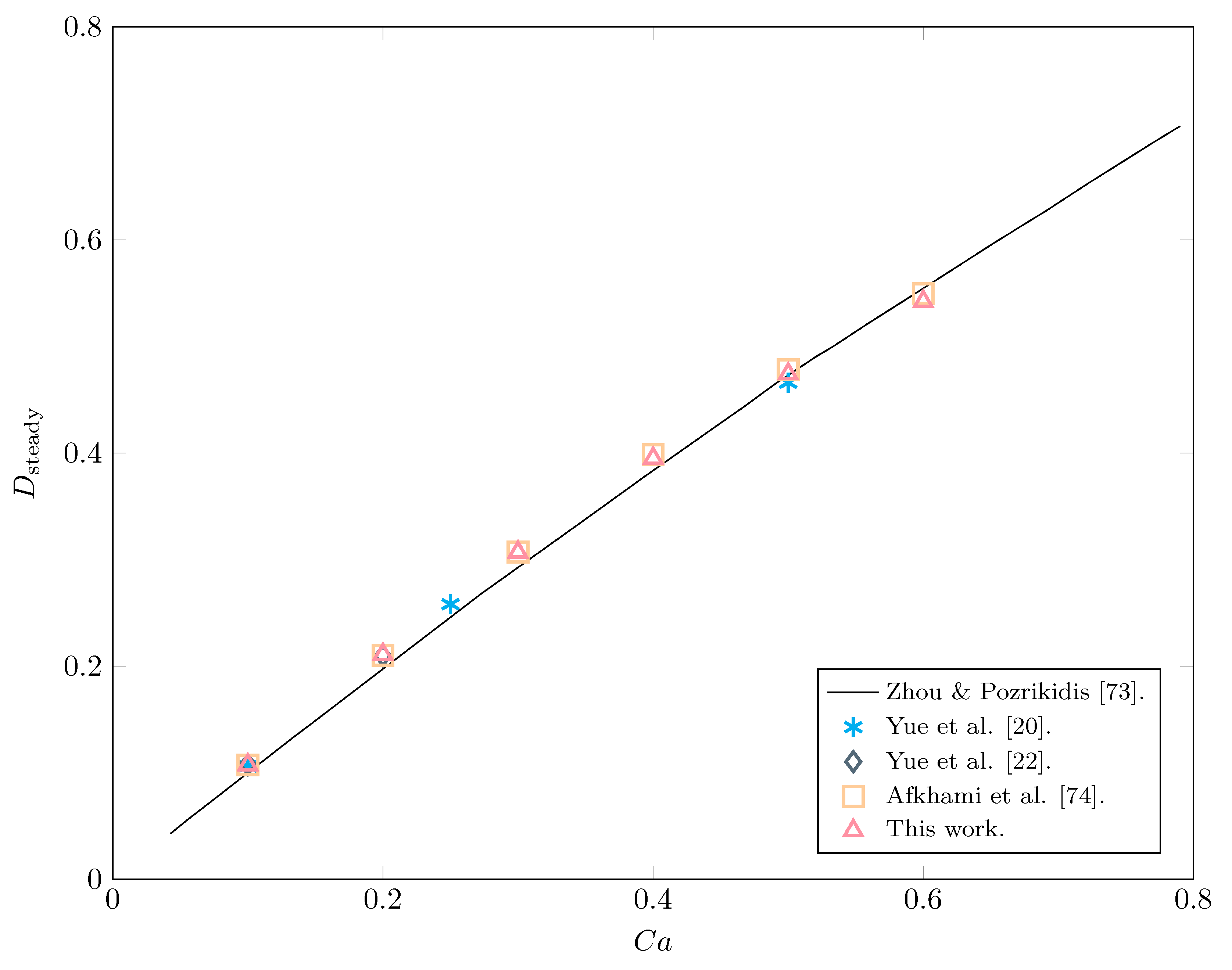 Polymers 12 01652 g002