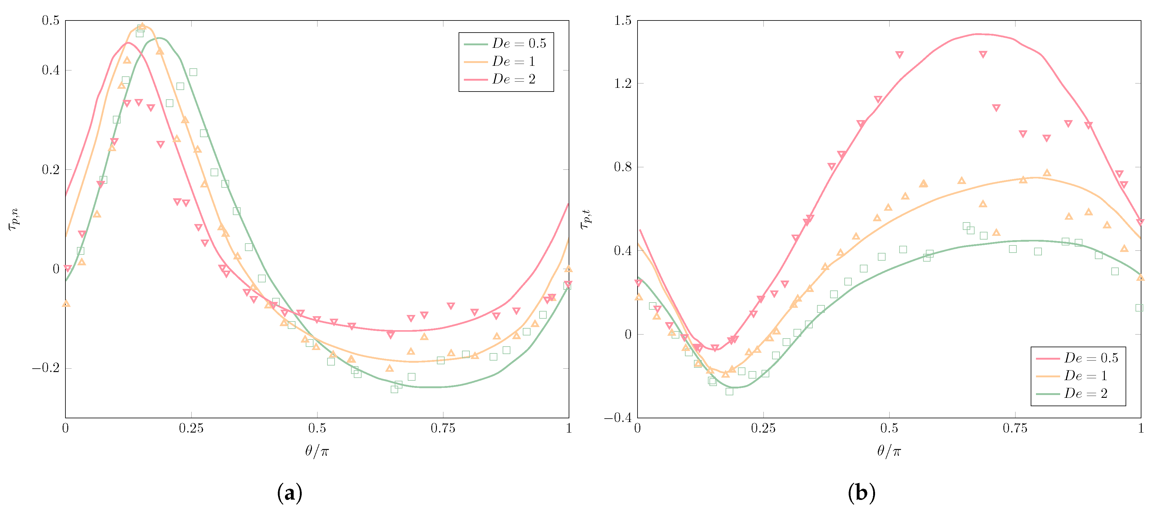Polymers 12 01652 g006