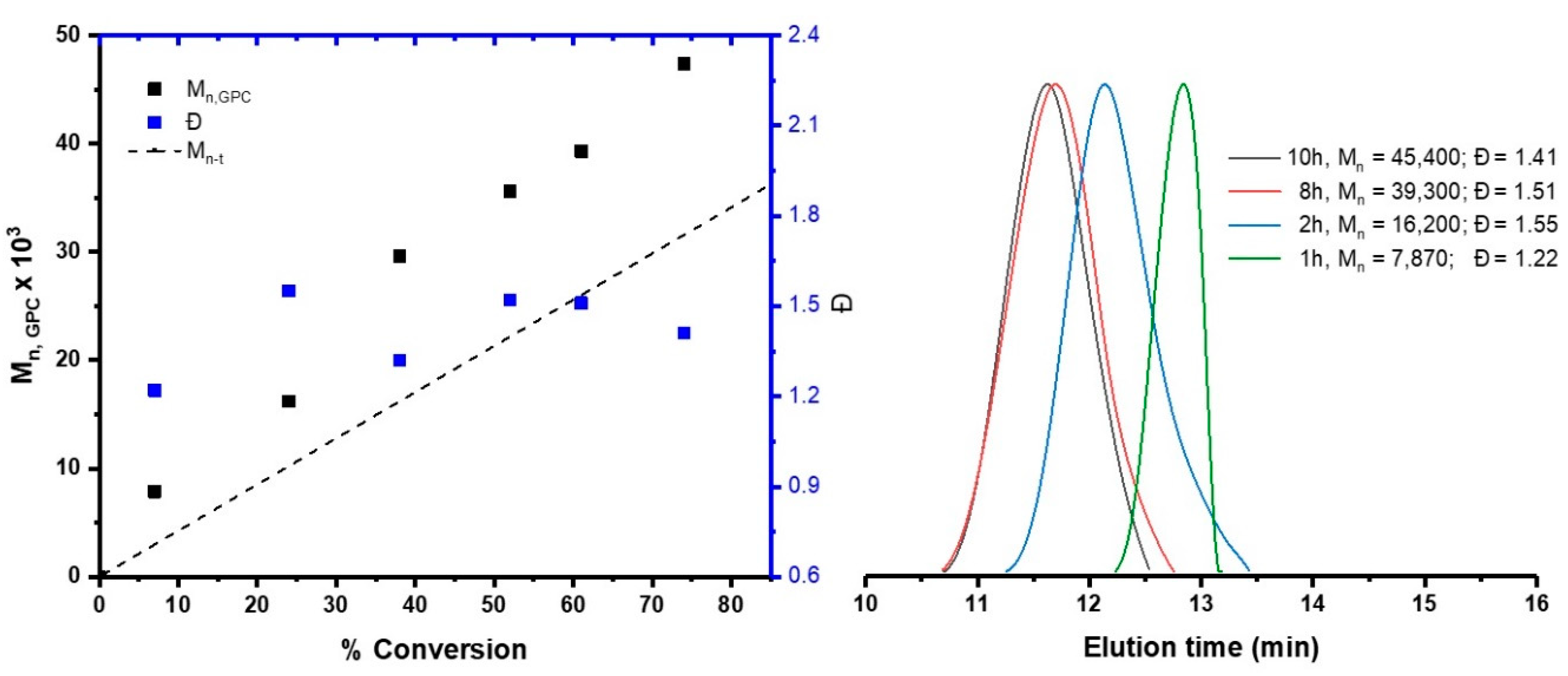 Polymers 12 01663 g003