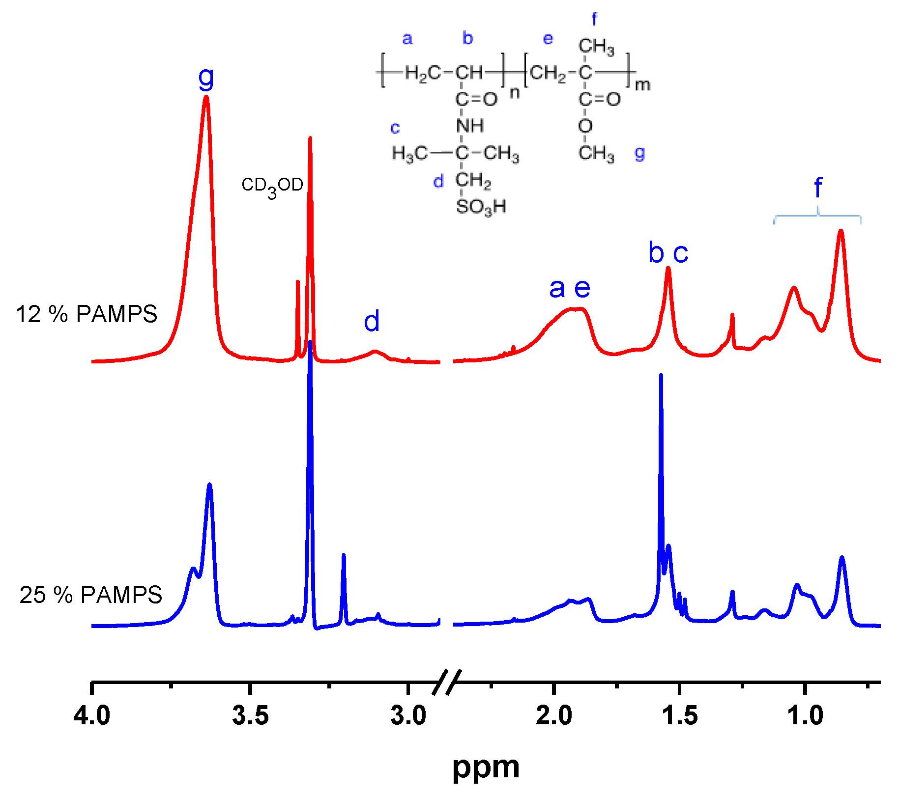 Polymers 12 01663 g004