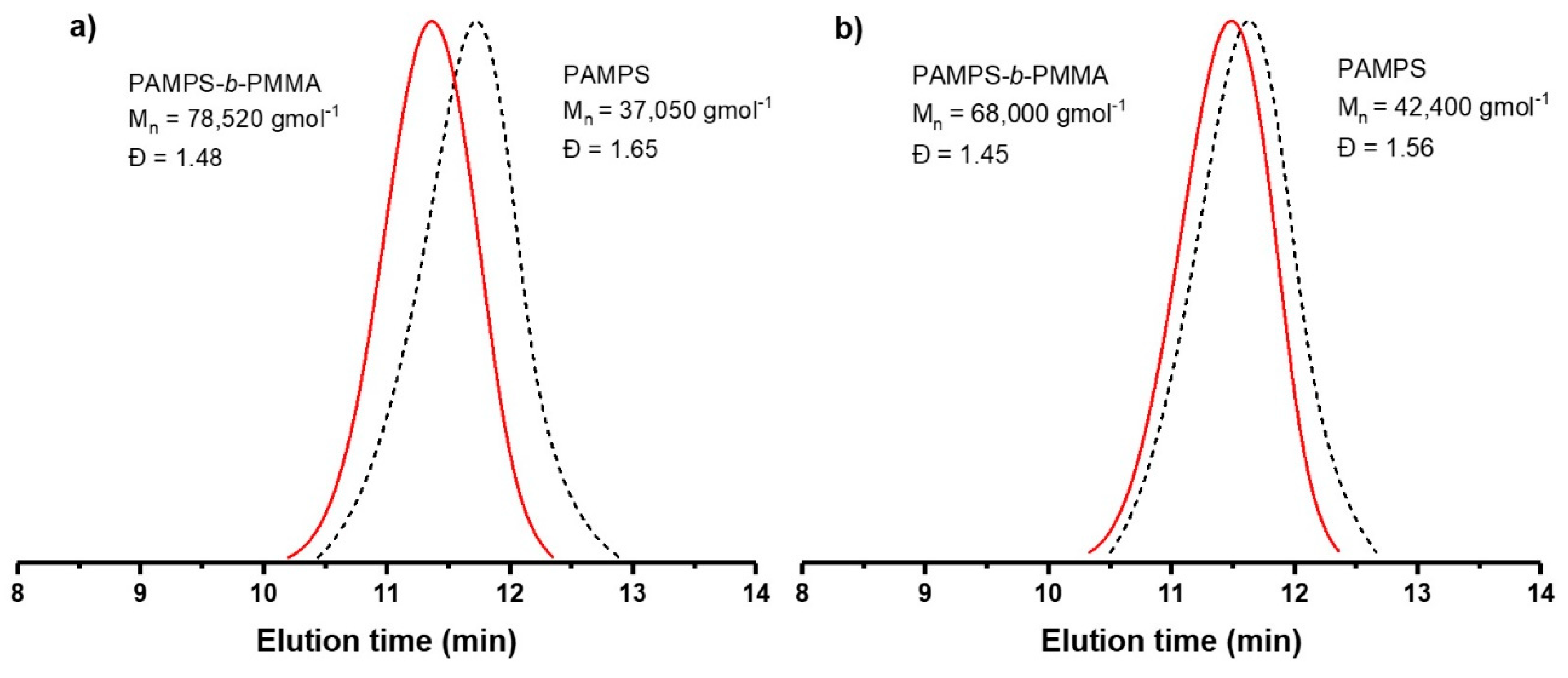 Polymers 12 01663 g005