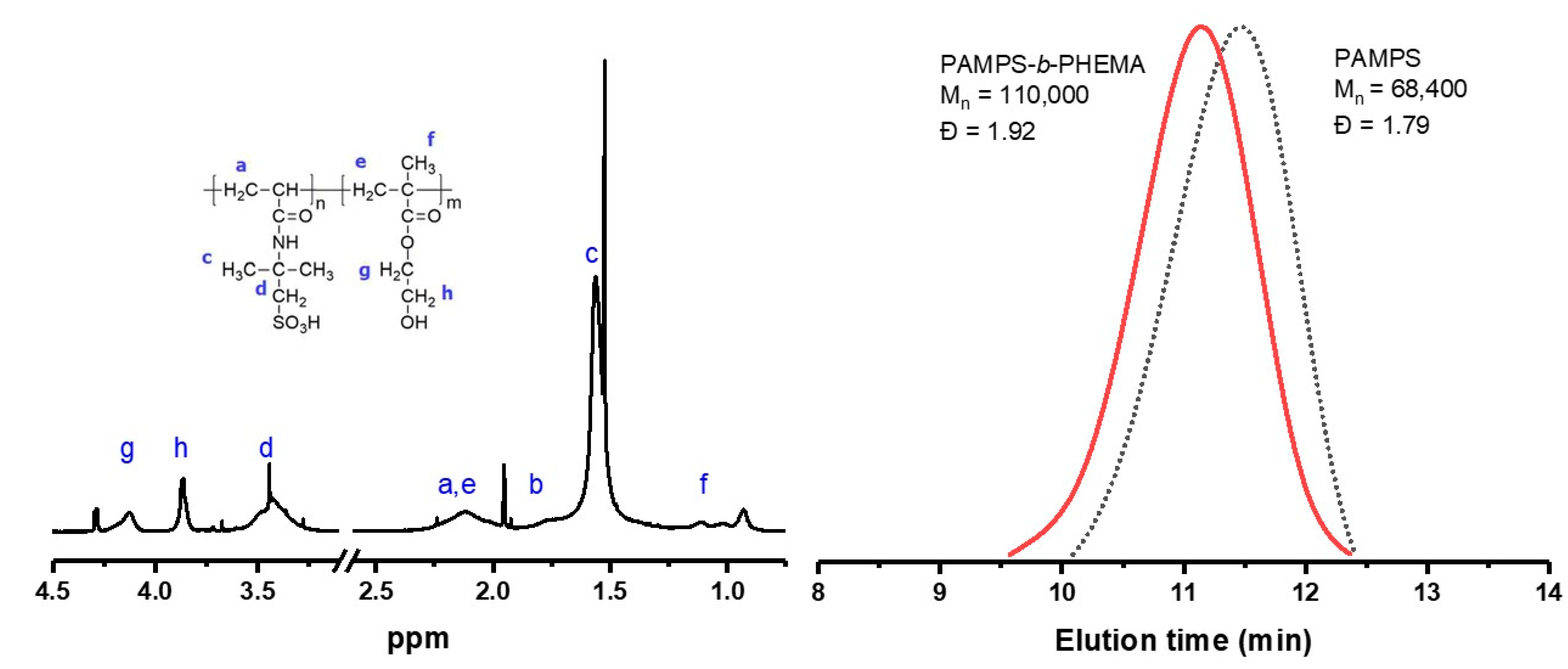 Polymers 12 01663 g006