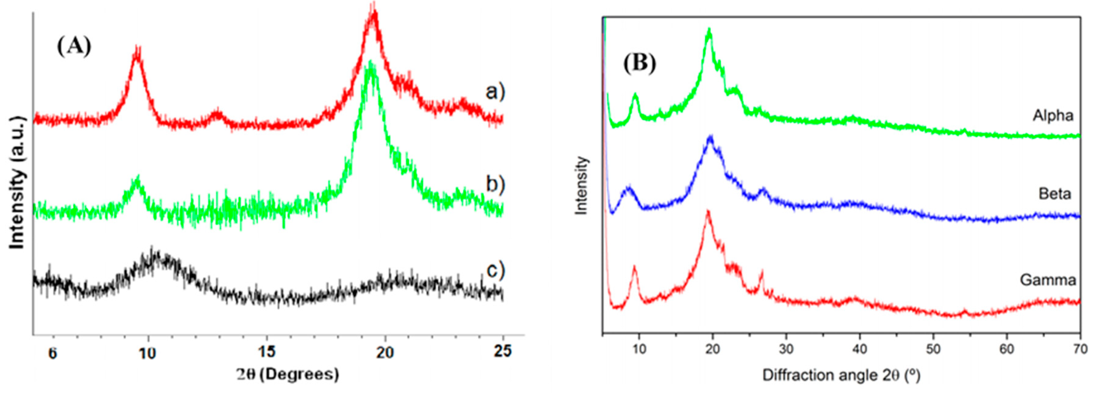 Polymers 12 01664 g004