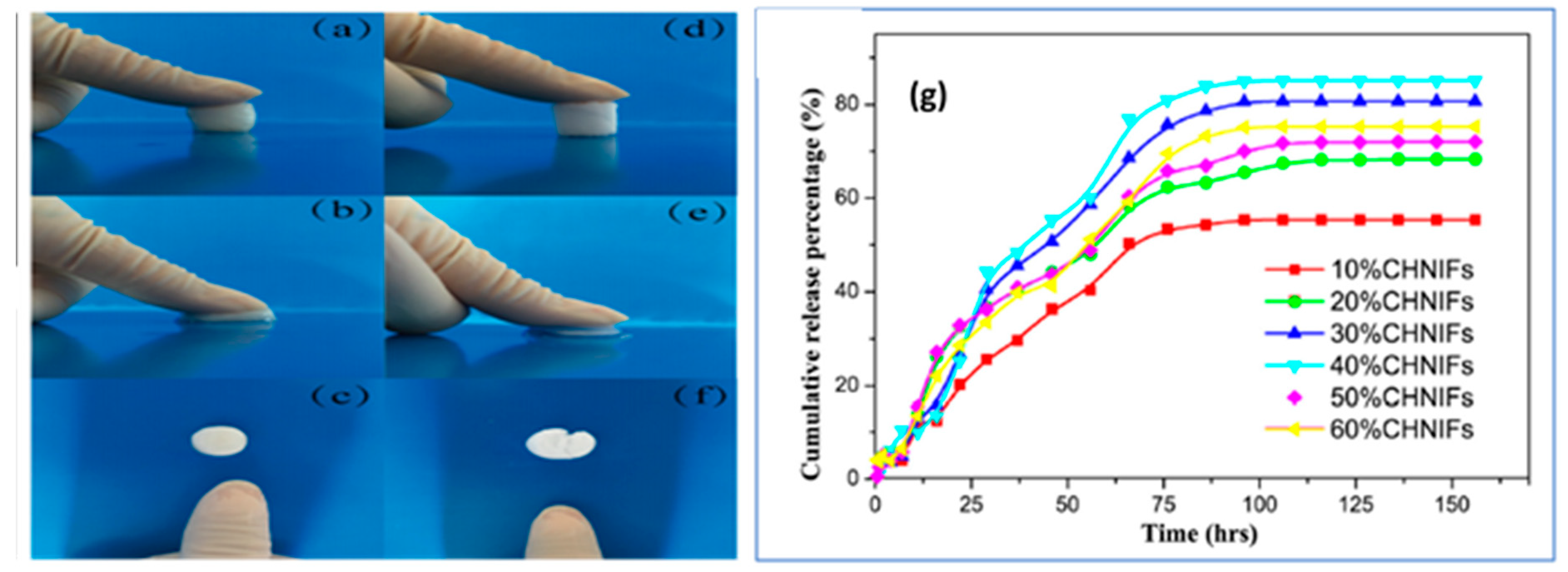 Polymers 12 01664 g013