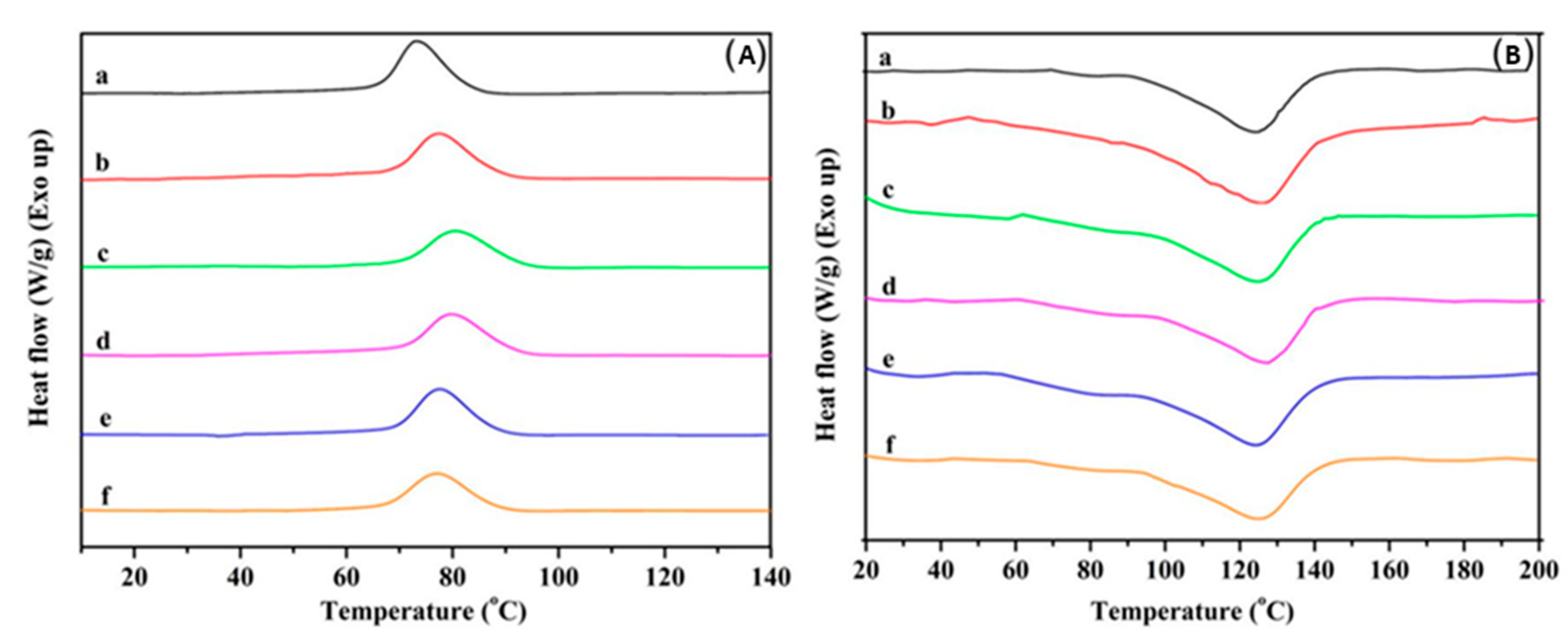 Polymers 12 01664 g015